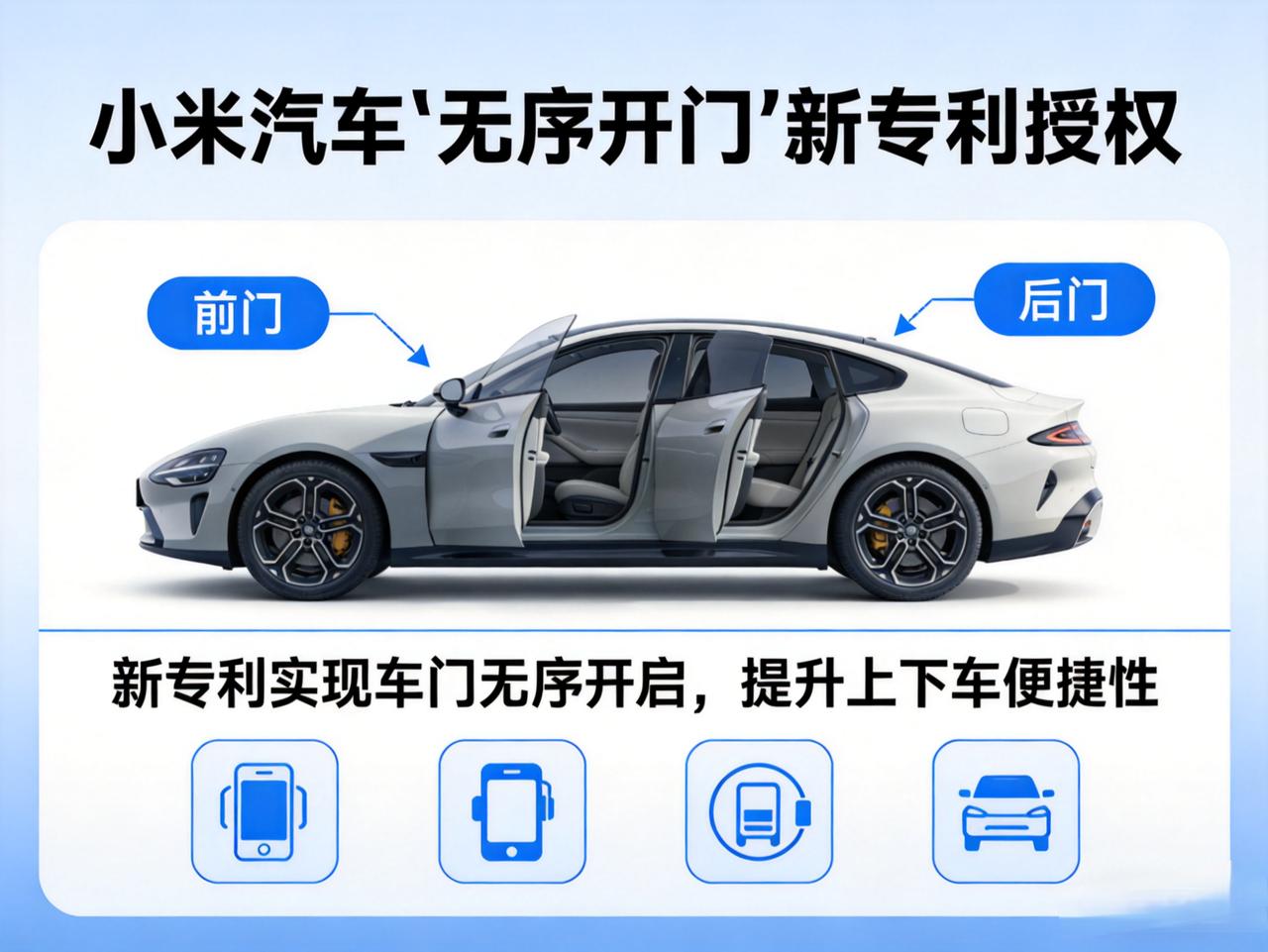 某米汽车又一黑科技！新专利授权，车门可“无序开门”，不用先开前门！
 
某米汽车