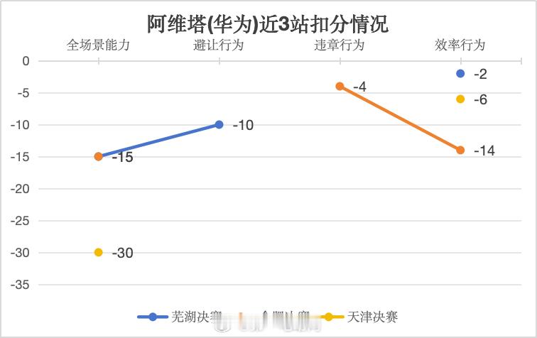 第二届中国智驾大赛中国智驾战力天梯榜华为为什么预赛强 7月榜单把预赛和决赛分开后