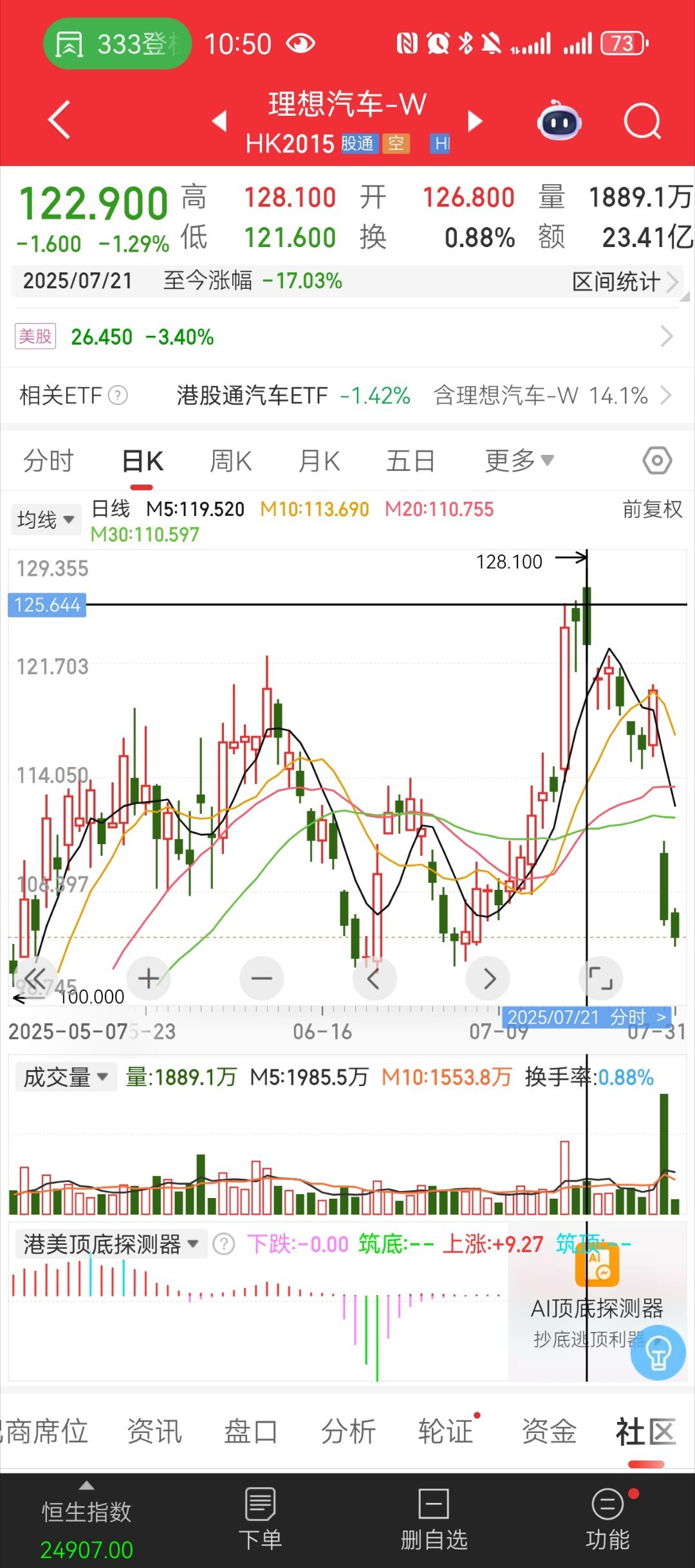 从7月21到现在10天掉了20港币了理想i8 ​​​