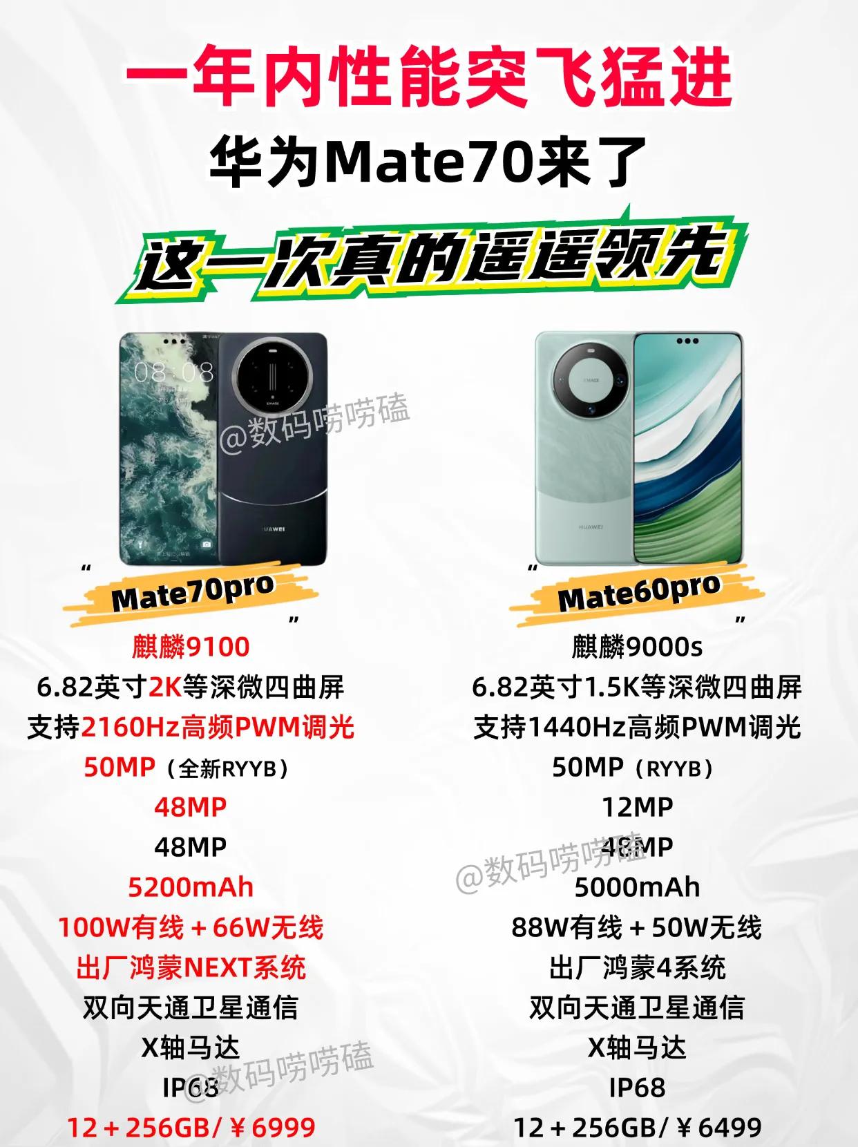  华为一年性能突飞猛进！看完Mate70对比Mate60就全明白了