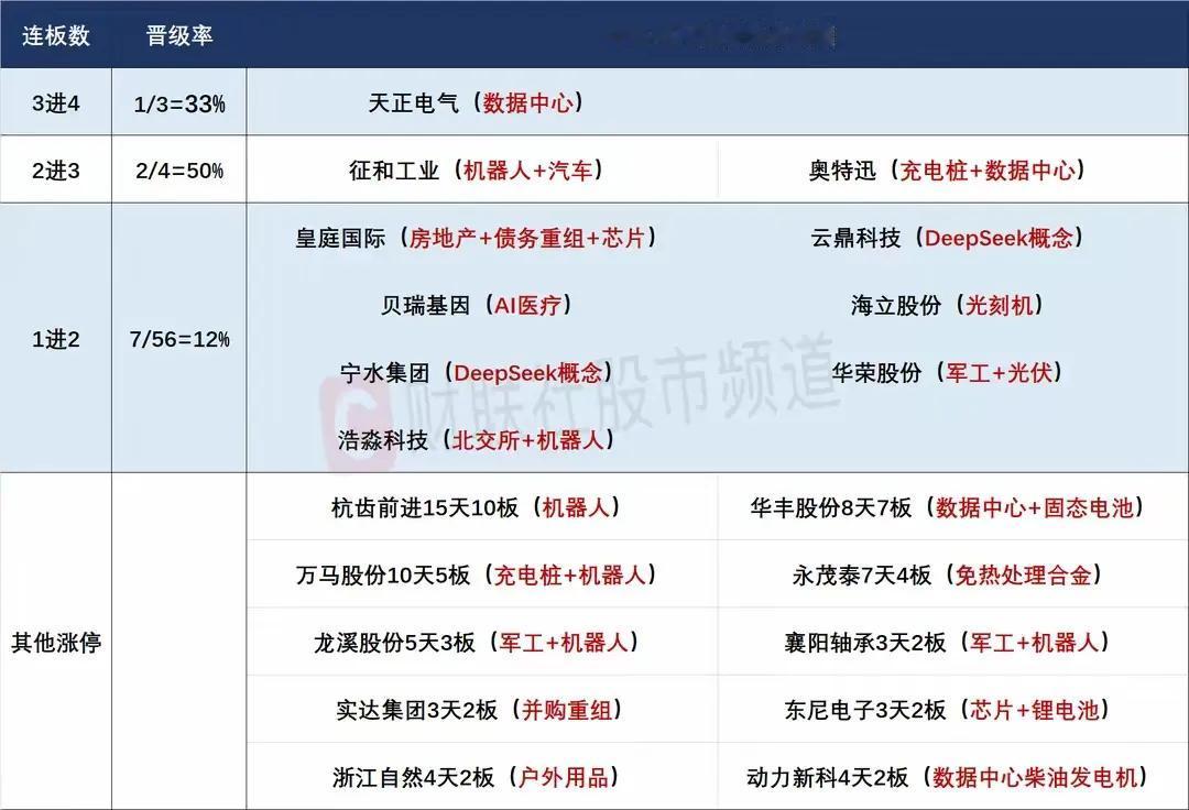 3月5日盘前预案：短线情绪有望得到修复！

1、周二的市场走出了明显的低开高走，