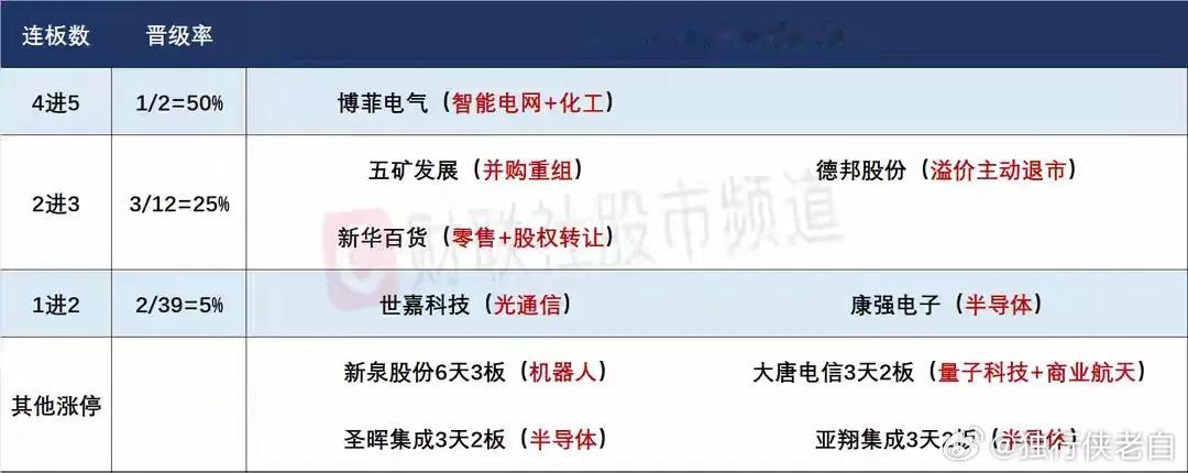 1月19日盘前预案：短线情绪能否修复，重点关注锋龙复牌后的表现；题材轮动加剧，利