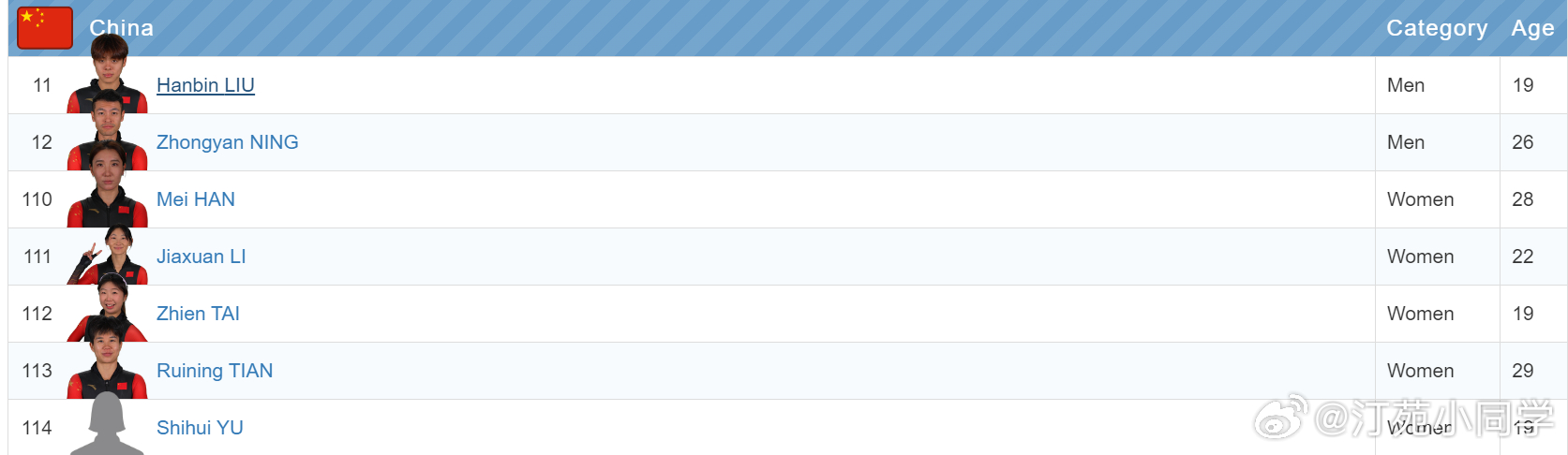 速度滑冰短距离和全能世锦赛3月5日-8日在荷兰海伦芬举行，宁忠岩、刘瀚彬、田芮宁
