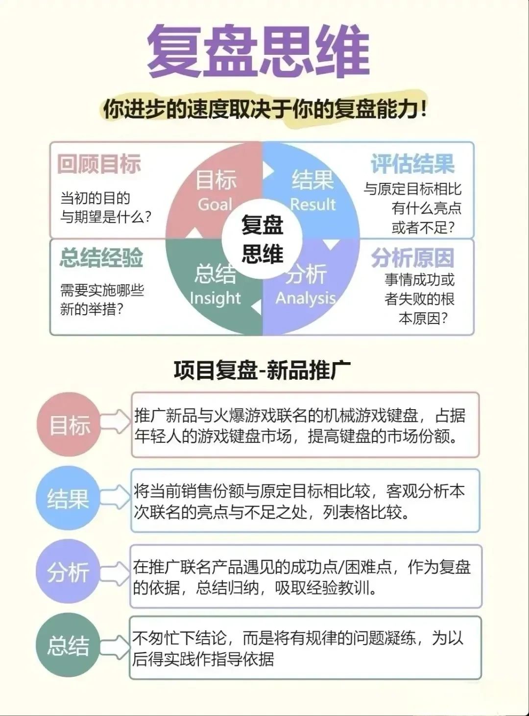 复盘思维，你进步的速度取决于你的复盘能力
