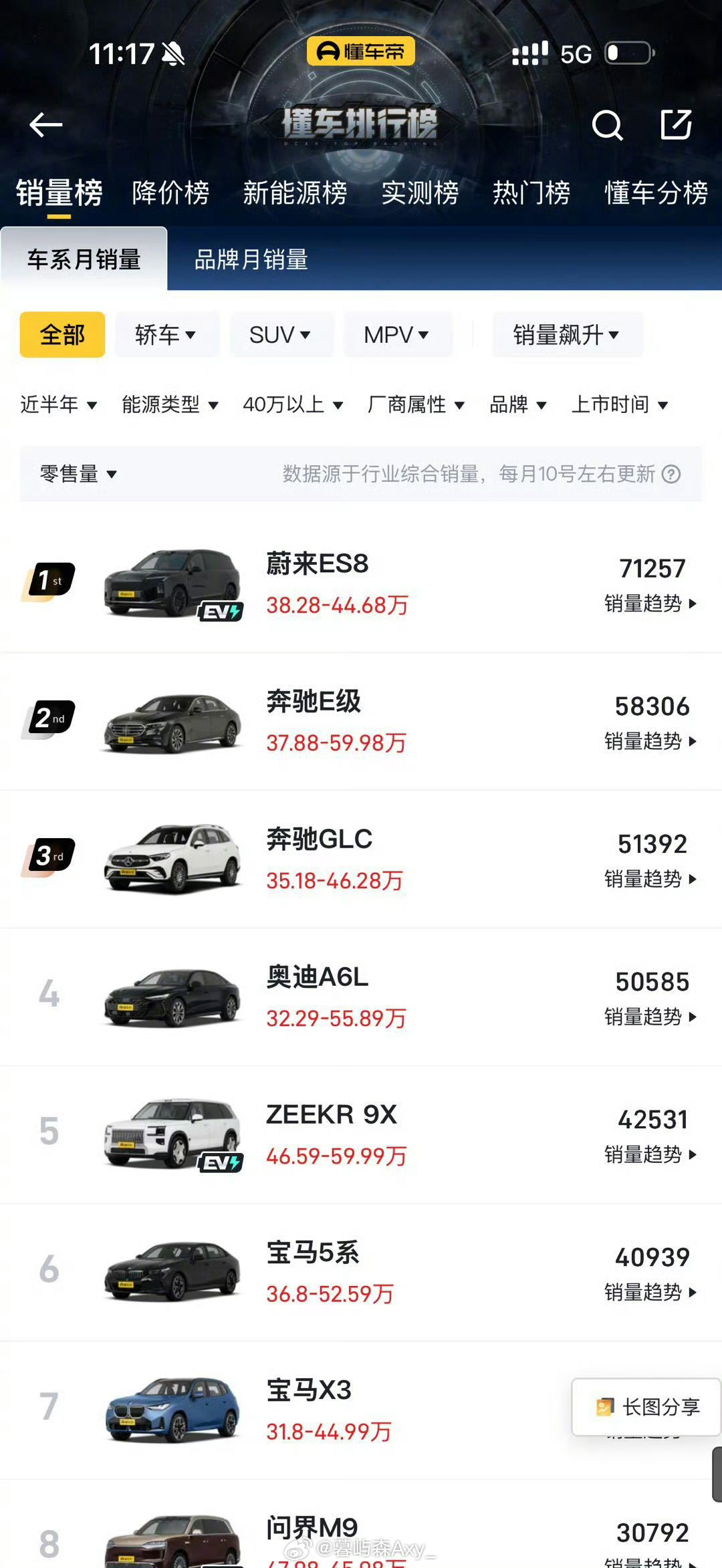 豪车换购ES8成热门选择蔚来ES8已成为传统豪华品牌车主换购国产高端纯电SUV的
