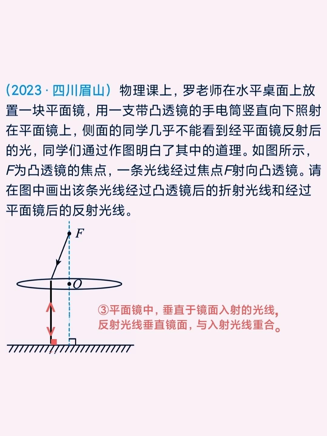 同学们好！
下面我们来分享一道光学作图题。
这道题的综合性较强，
需要重点掌握以