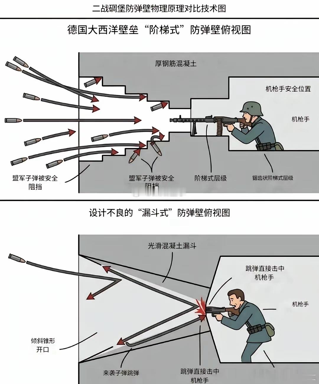 每个男孩子都喜欢的知识[点赞] ​​​