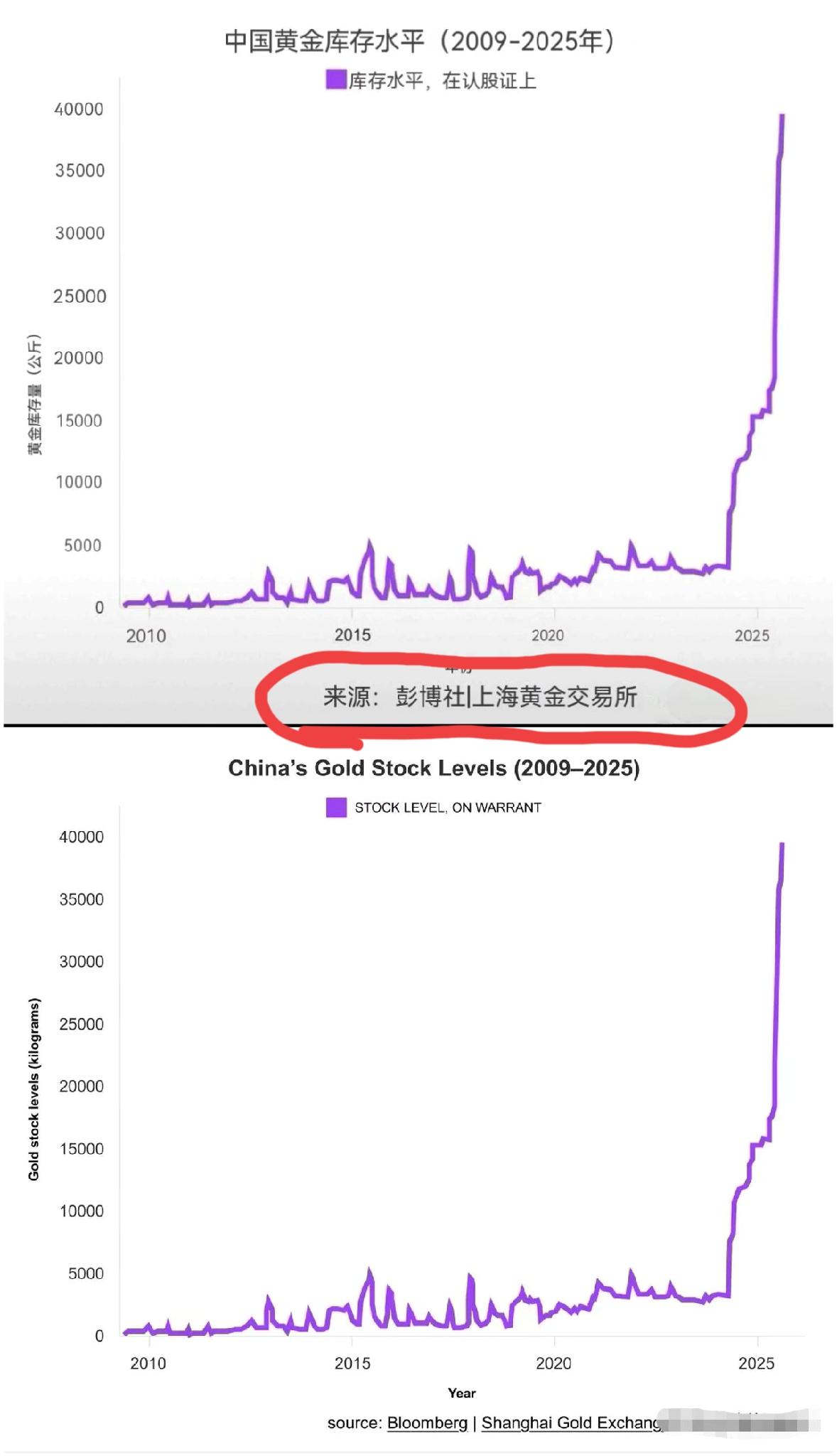 不管外媒信不信，老美打不起金融战。

因为现实情况是我国早已经提前做好万全准备。