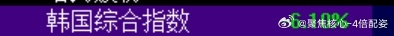 A股猴王回应订单排期向下熔断，跪族想独立韩跌，要么拉大光，拉老登，都完