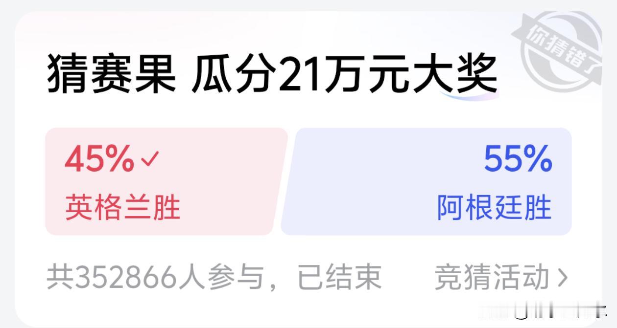 16进8预测错一场，8进4预测错一场，半决赛预测又错一场。全对太难了！
不太理解