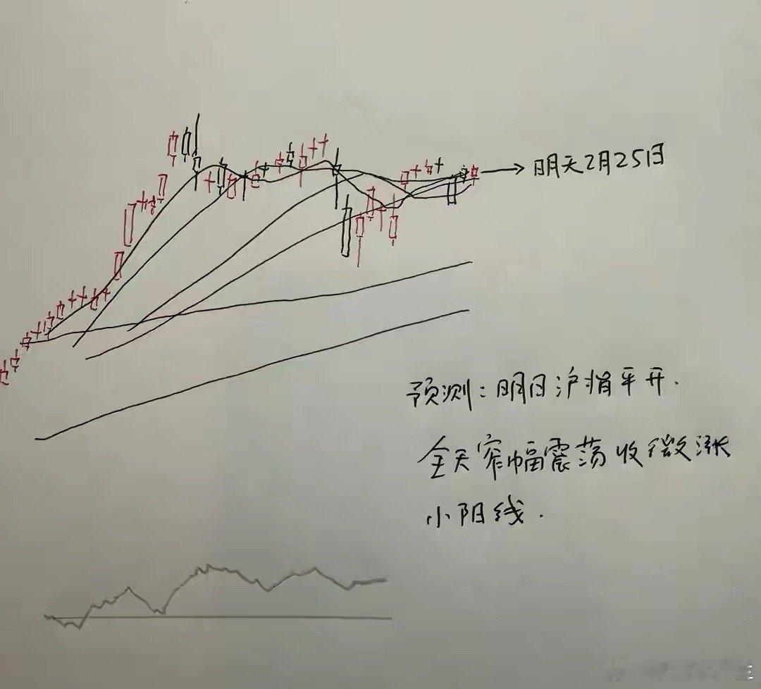 明天A股怎么走？到底是涨是跌？我做了一个大胆的预判为什么这么预判？三个具体理由：