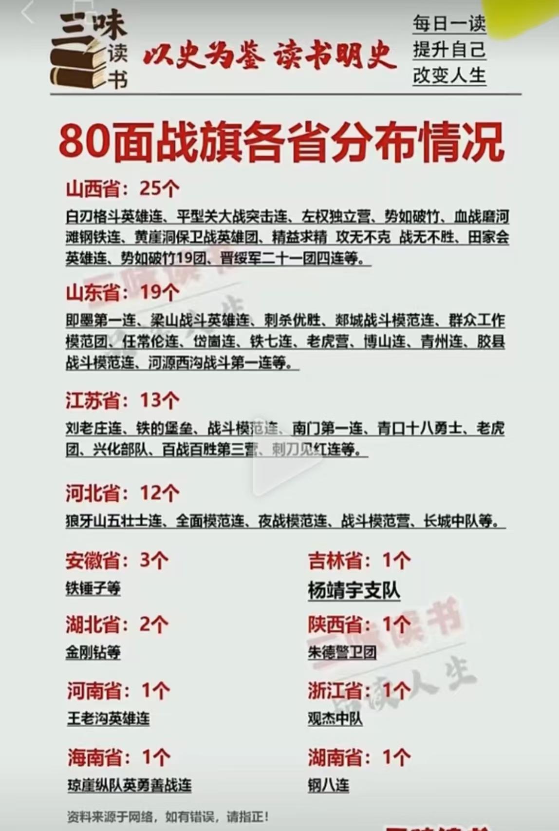 整个抗战期间，山西省确实付出了巨大牺牲，作出了重大贡献，以至于新中国成立后，国家