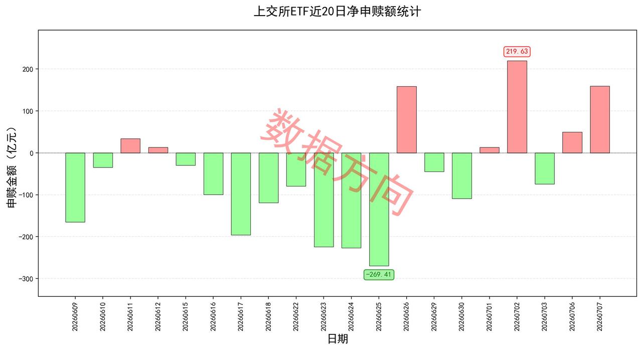 美国昨晚对伊朗发动系列打击，油价飙涨超5%，费城半导体指数又跌4%，全球芯片股抛