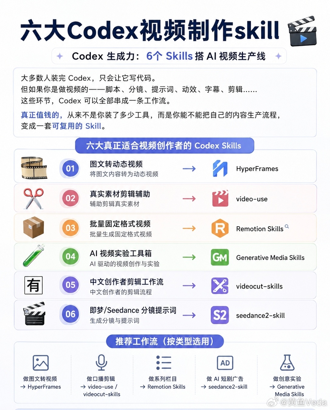 这几个视频制作skill我就用过第一个，还挺费劲的