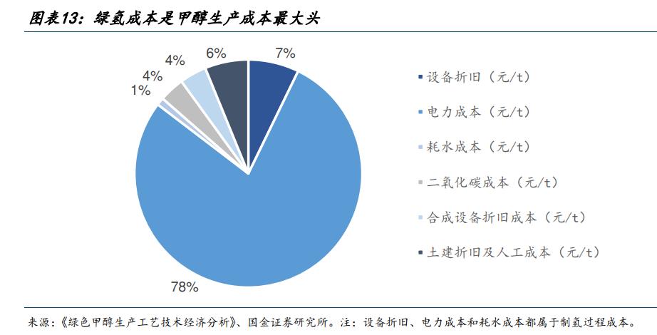 近期券商发布的研报聚焦氢能及燃料电池领域，脱水版核心观点梳理如下：
能源革命上半