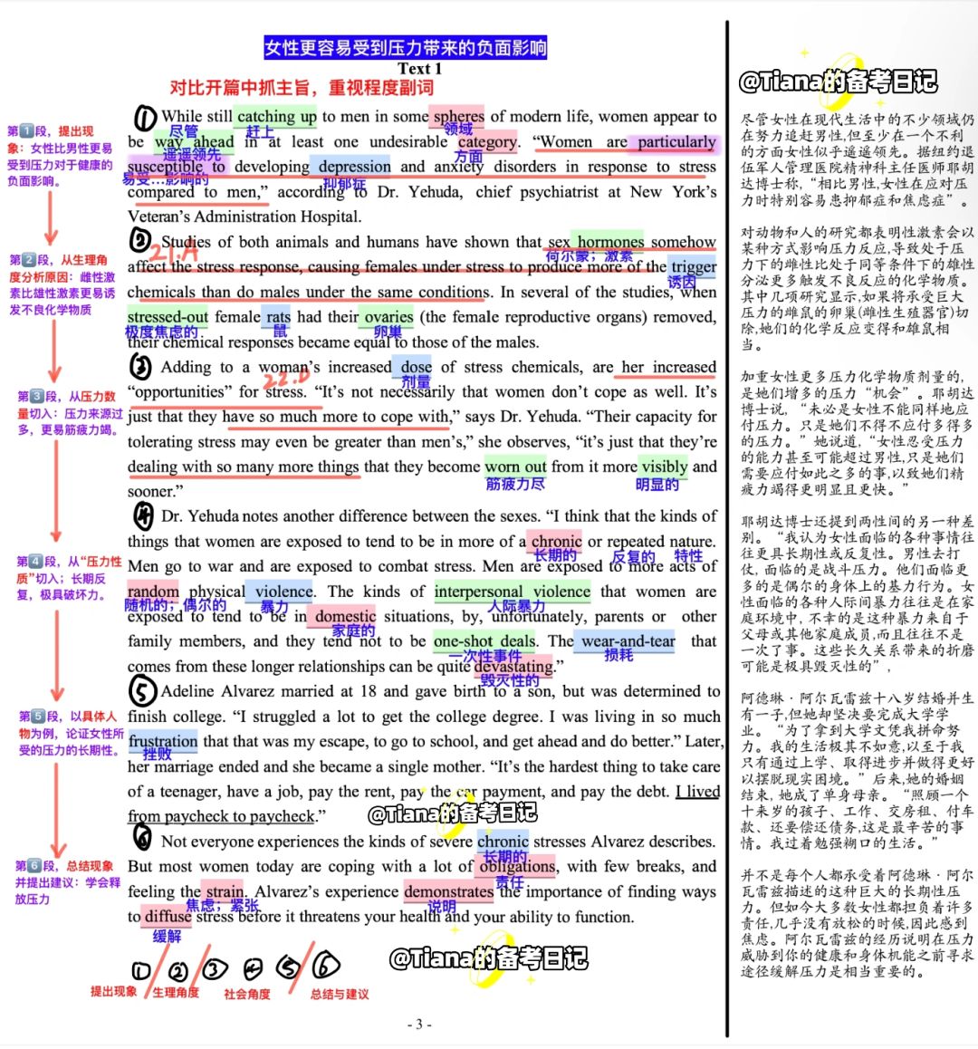 英一阅读复盘｜2008 text1