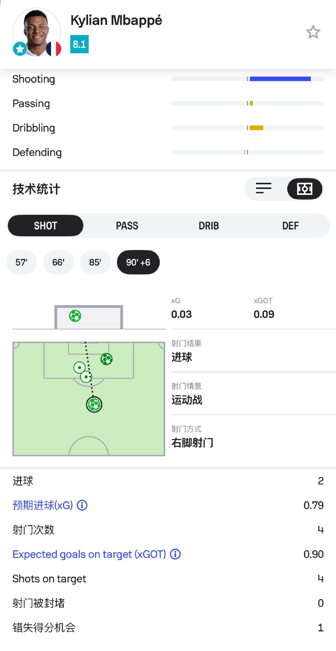 这两脚射门是真的强啊 