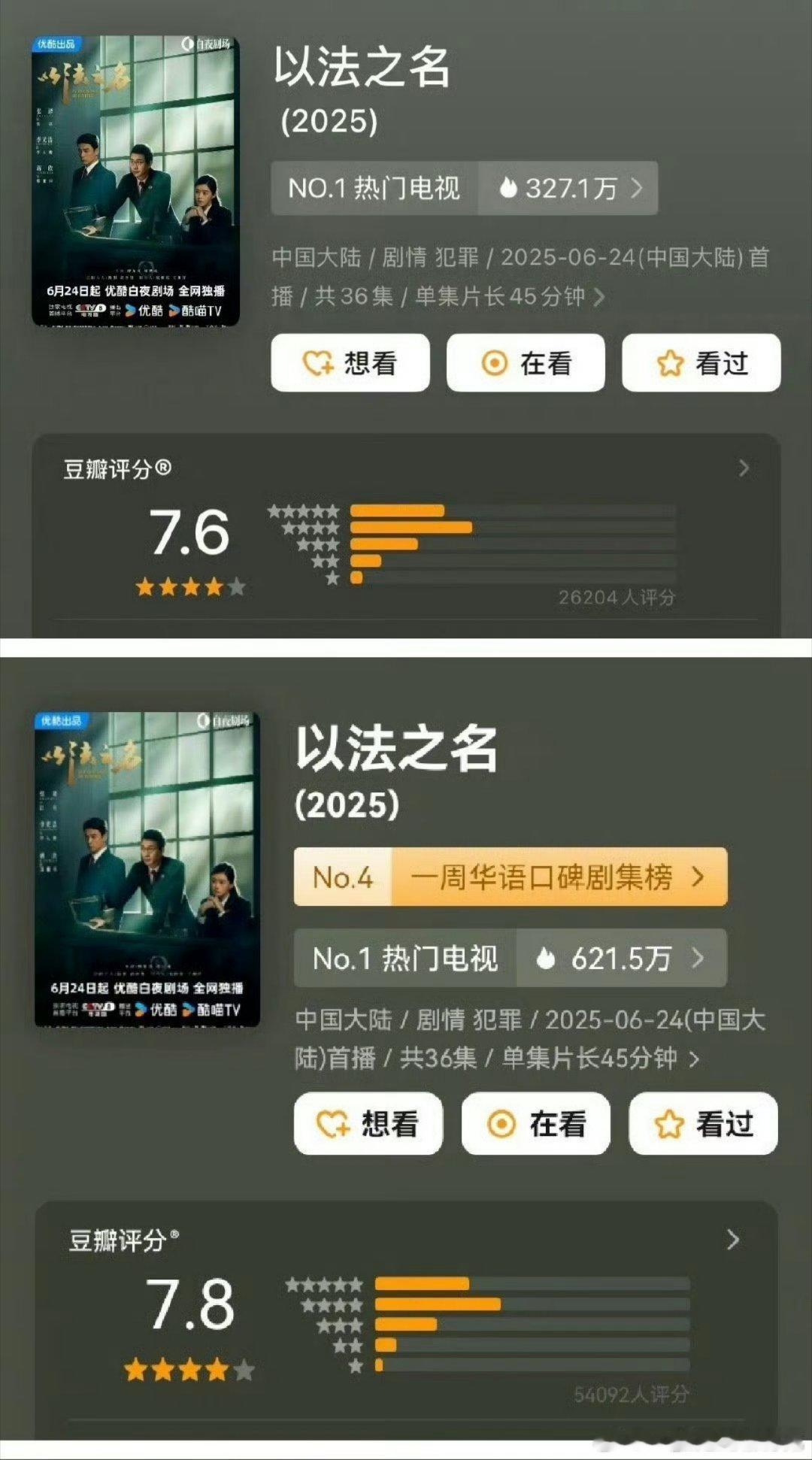 以法之名开分7.6 中途涨到7.8 超点完7.2人数其实没太多变动 估计很多人跟