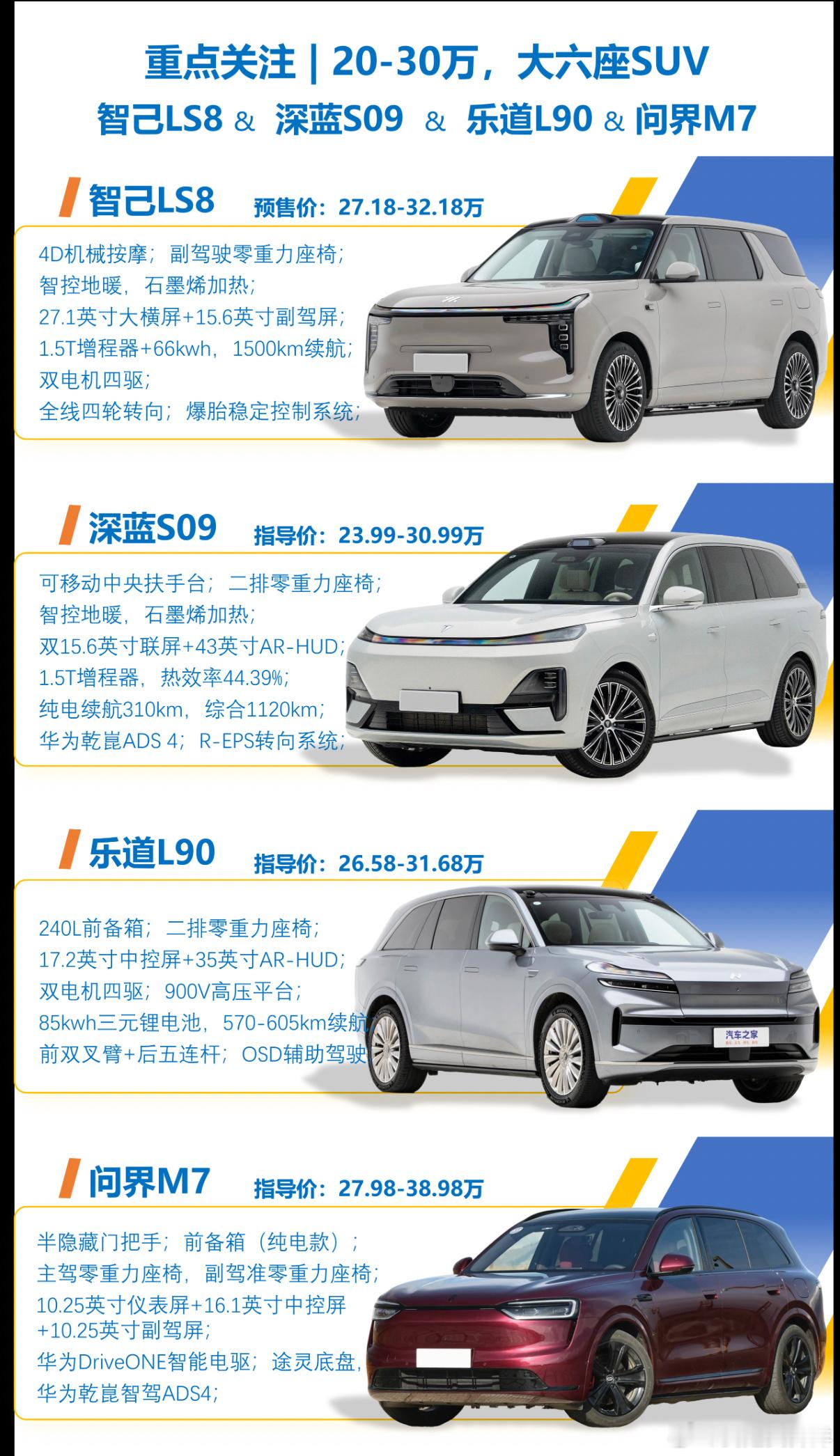 家用推荐：20-30 万大六座 SUV 精选家用车，越来越的人开始将目标锁定在大