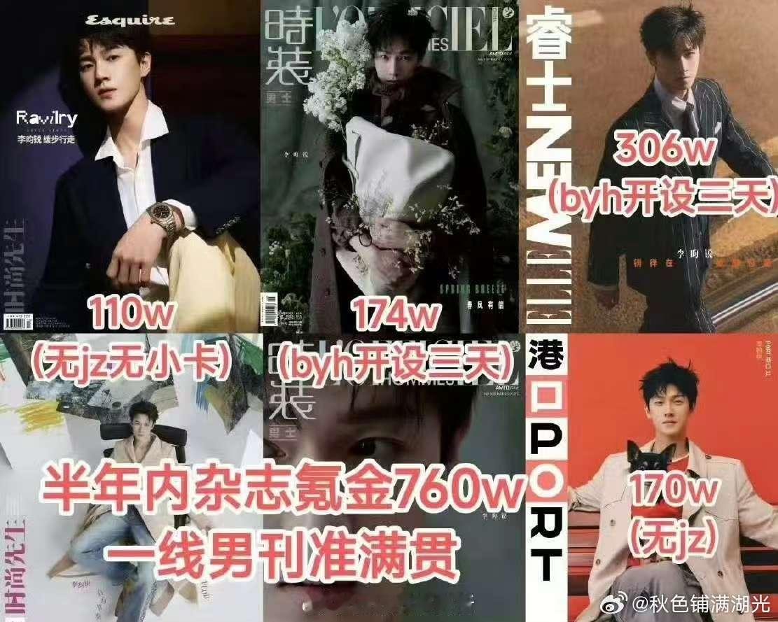 李昀锐最新杂志销量，24小时销量破2.5w，销售额破110w，半年杂志氪金760