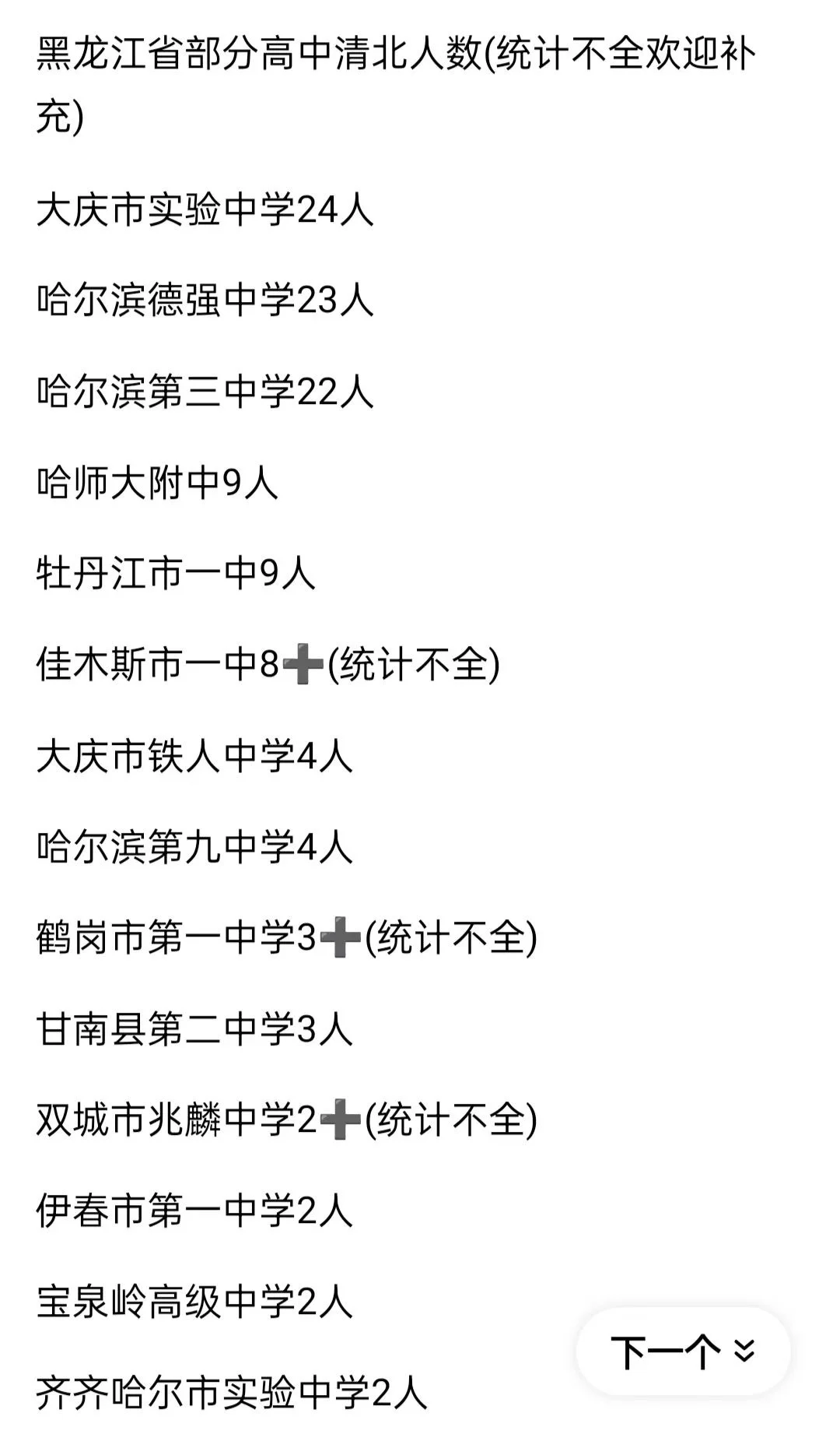 2024黑龙江省各学校清北录取人数