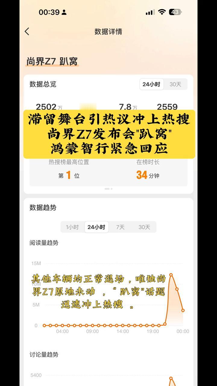 滞留舞台引热议冲上热搜，鸿蒙智行紧急回应。
4月22日晚，鸿蒙智行发布会，尚界Z