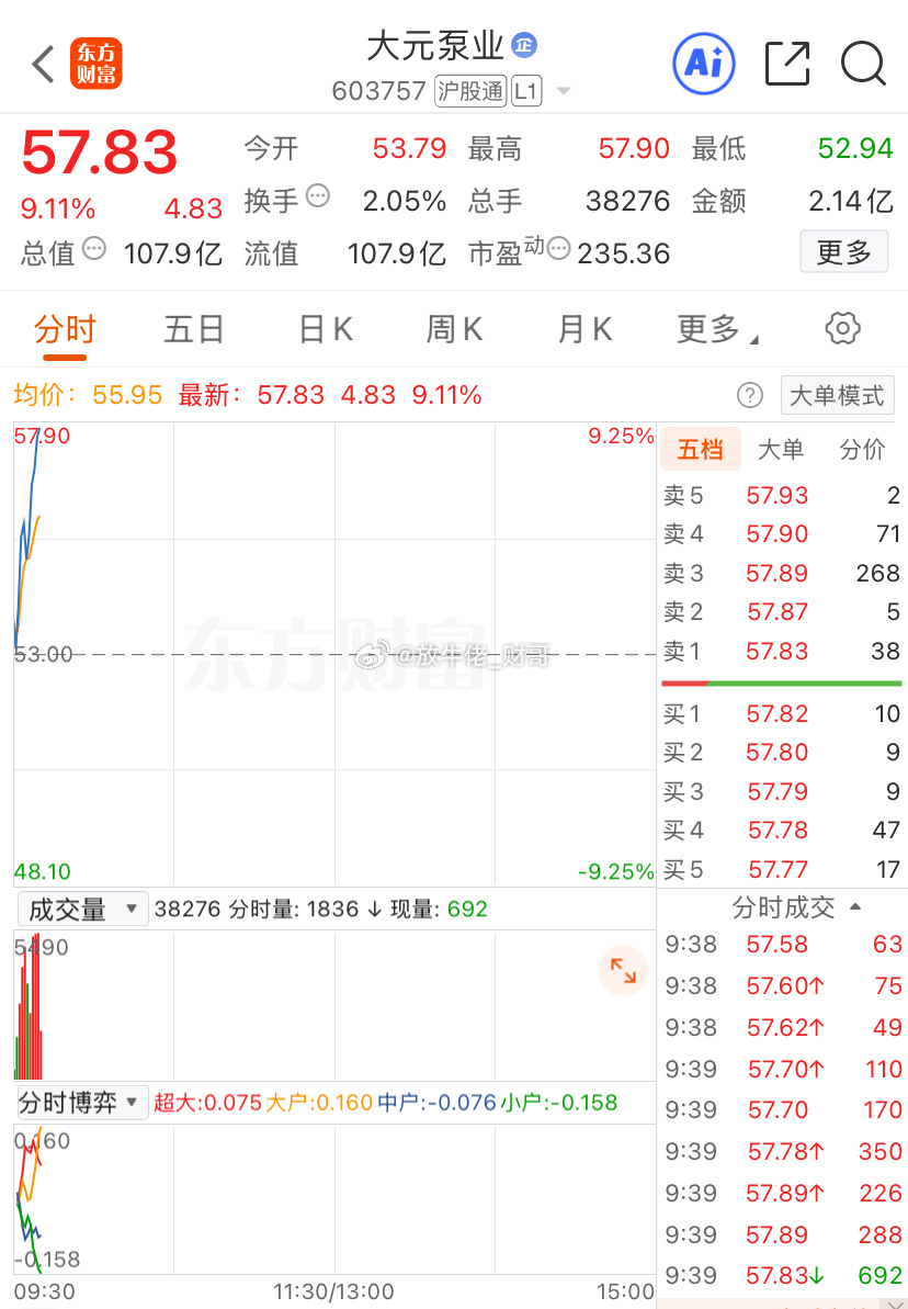 鑫多多概念股
