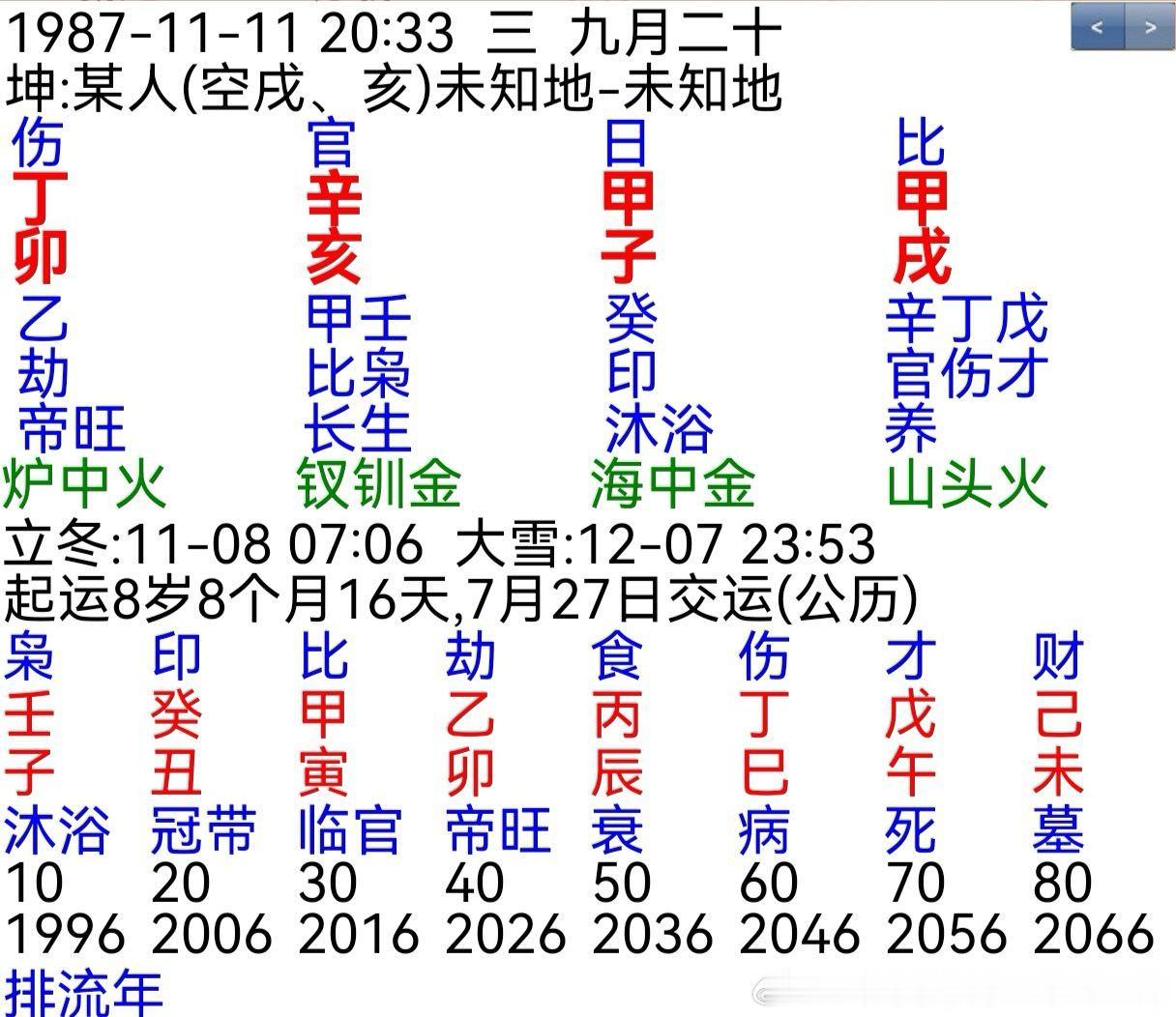 辛官星虚透无根，丁伤官坐卯有力，命中克夫。 