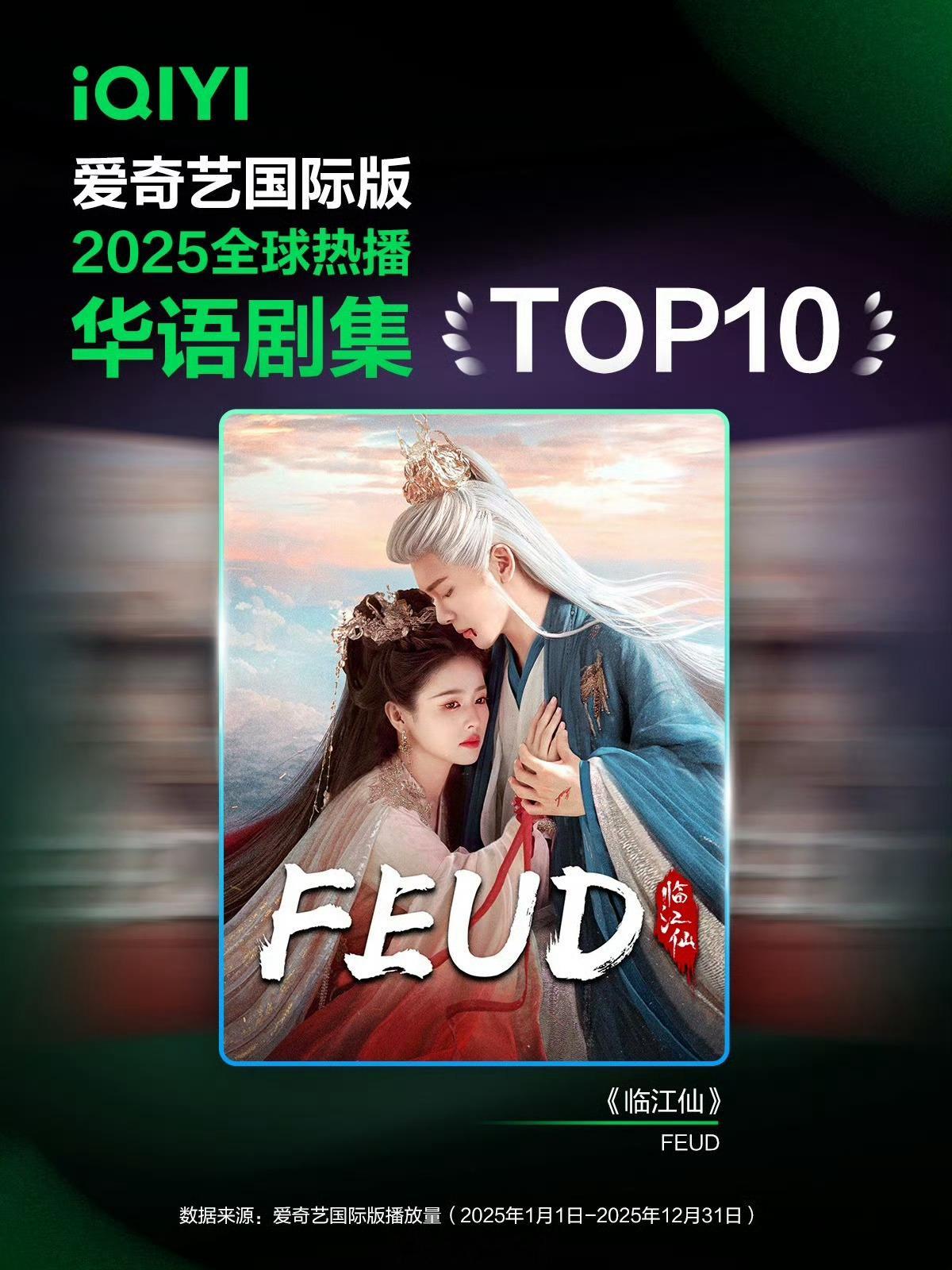 白鹿两部作品登华语剧集榜前十了呀！足以证明演员白鹿的扛剧能力还是太强了吧！白鹿吃