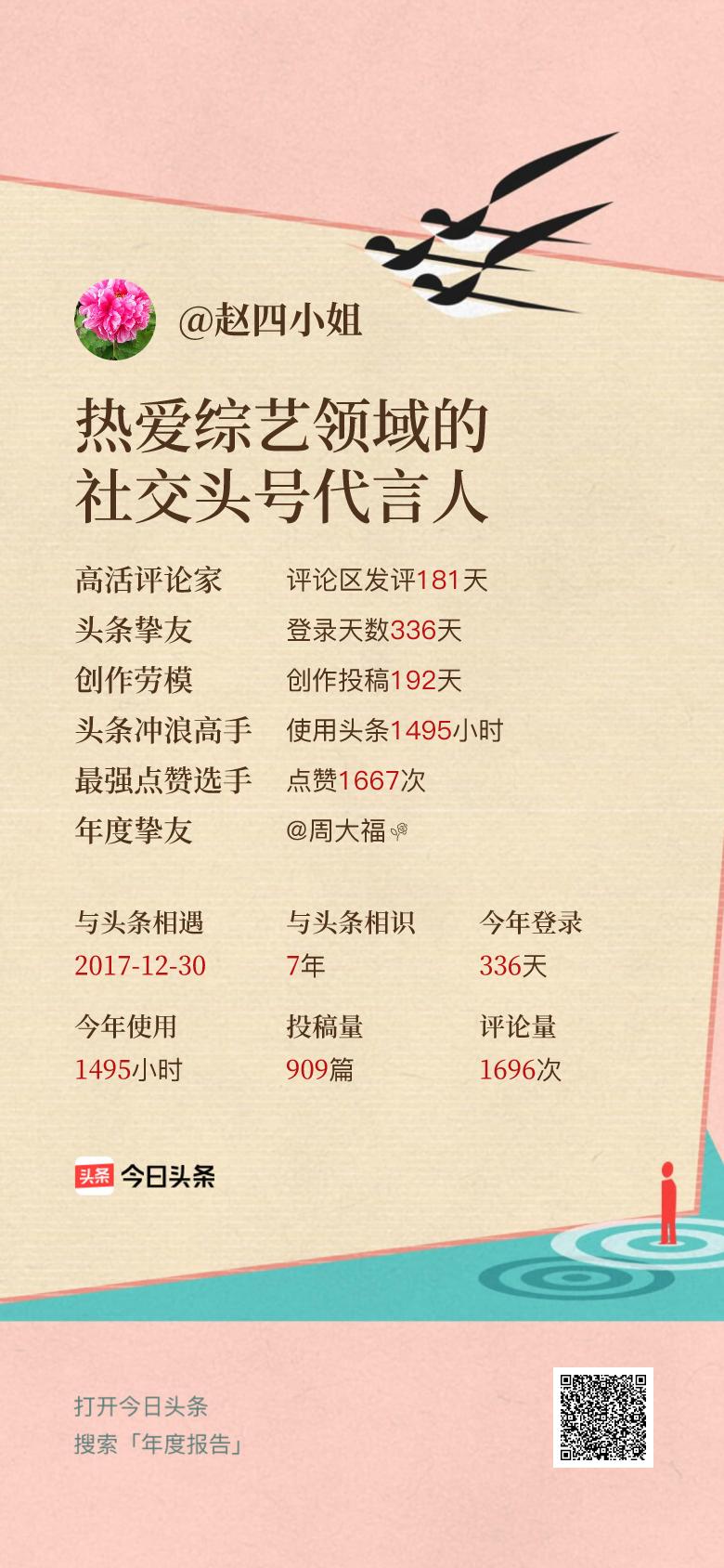 头条年报上线！可生成个性化形象关键词😄我的年度关键词是“热爱综艺领域的社交头号