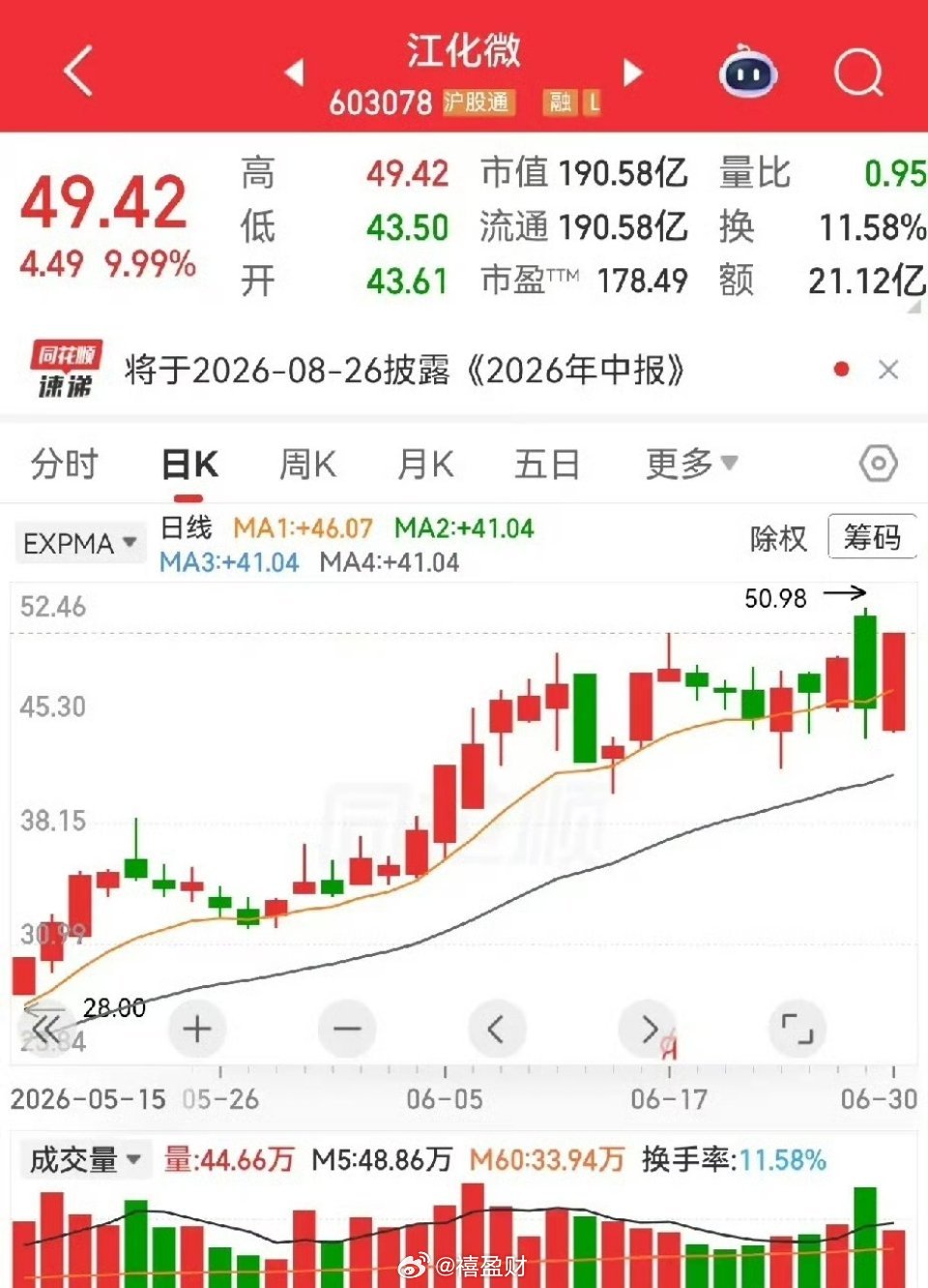 江化微和横店东磁走势有点相似，中京电子有别于二者。江化微，6月9日开始进入了一个