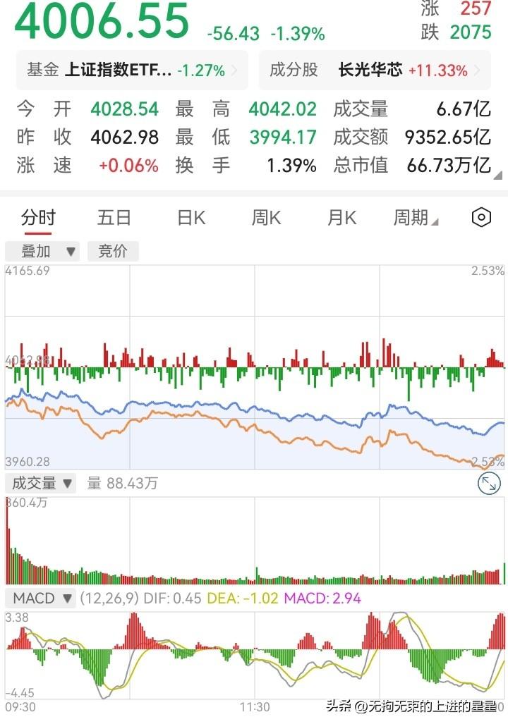 专家视角下的“4000点保卫战”：杨德龙称慢牛行情未改，短期波动或是“黄金坑”