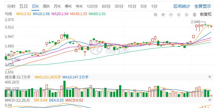 标普500ETF这几天的走势，不上不下，在等什么