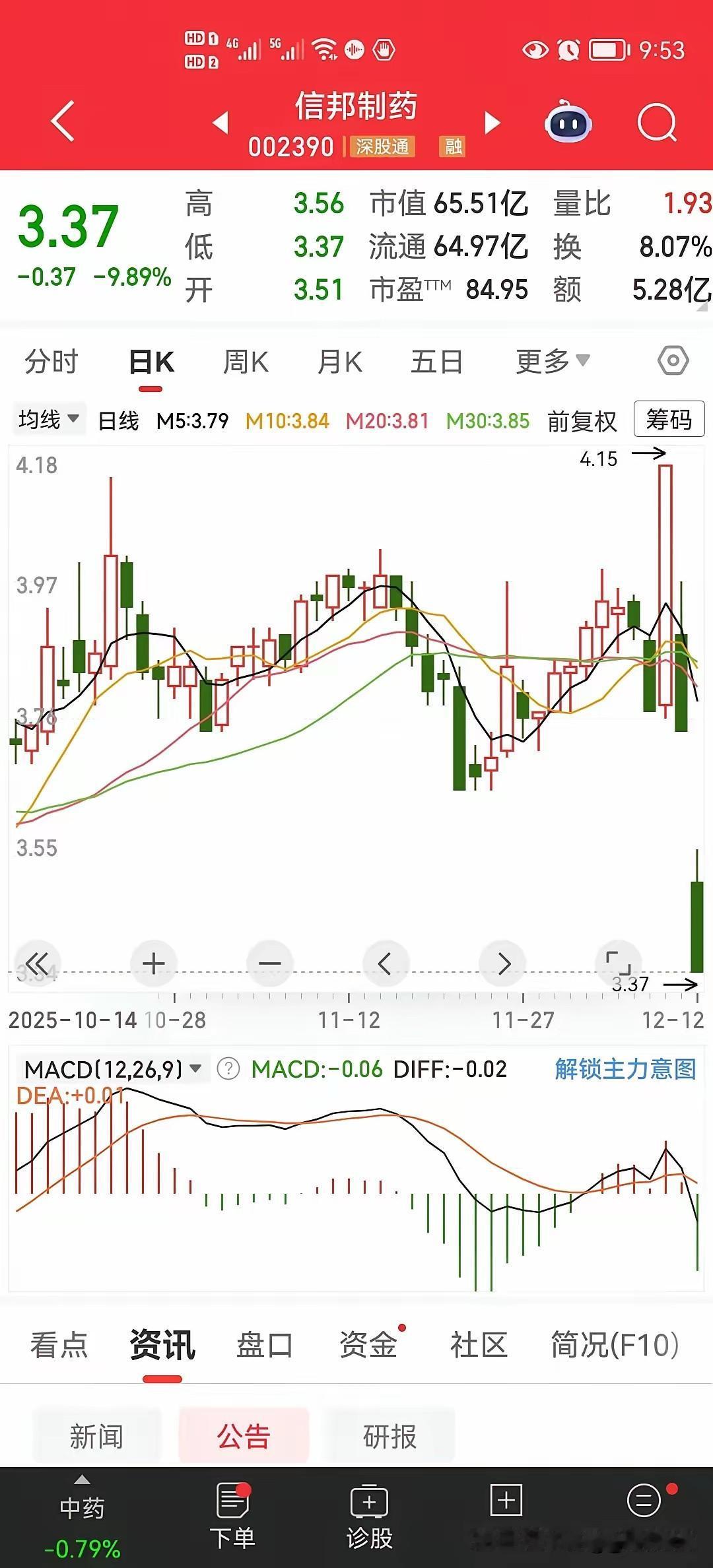 大家说这只股票是不是量化打板？当天追涨停板的根本没办法止损，第二天直接大幅低开，