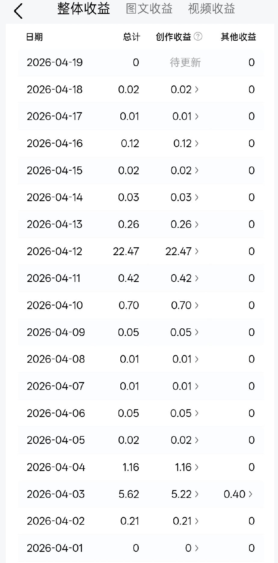 一天阅读破万，
不是惊喜，是坚持终于被看见。
原来默默写的文字，真的会有人认真读