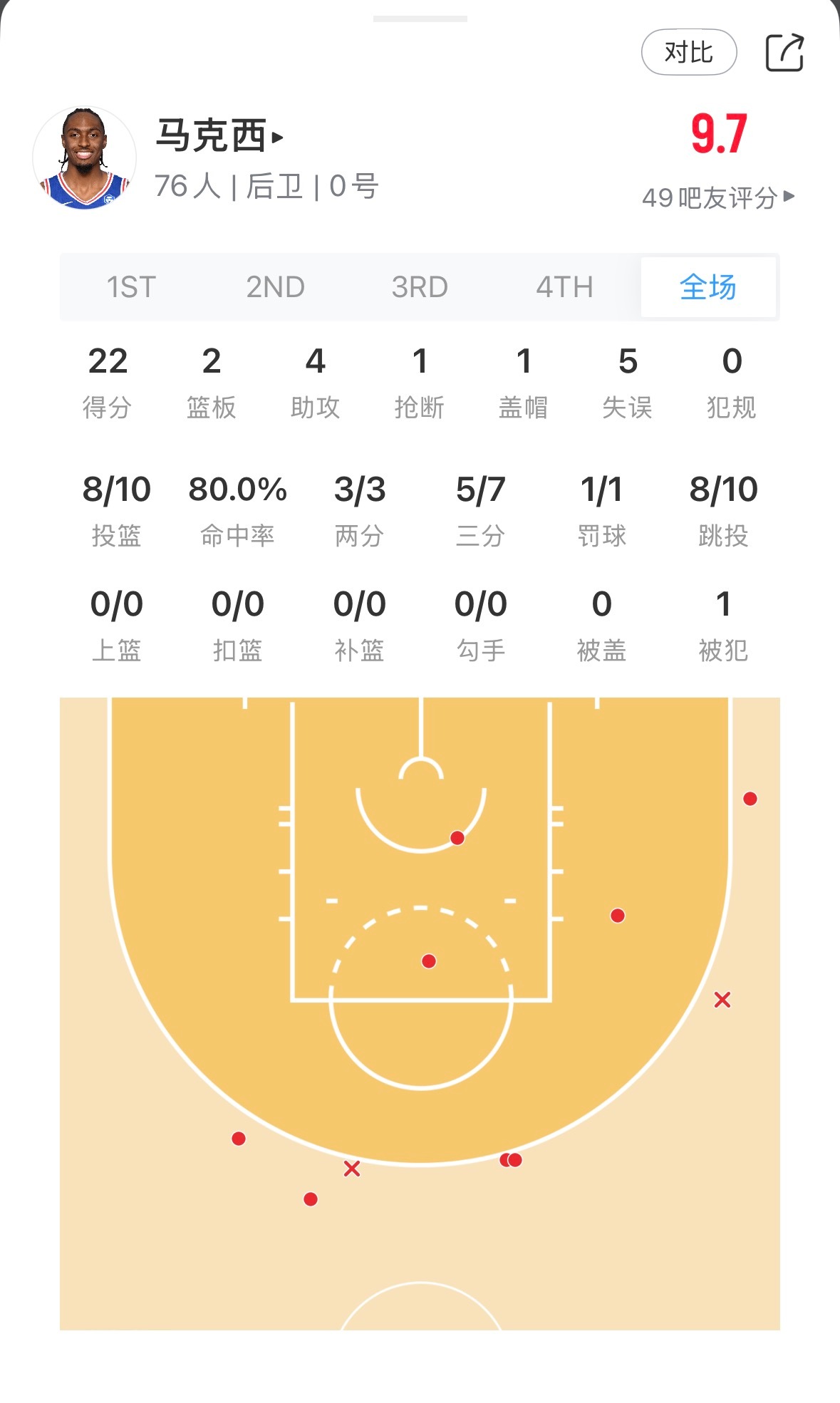 有女朋友后，投射又进化了[柯基] ​​​