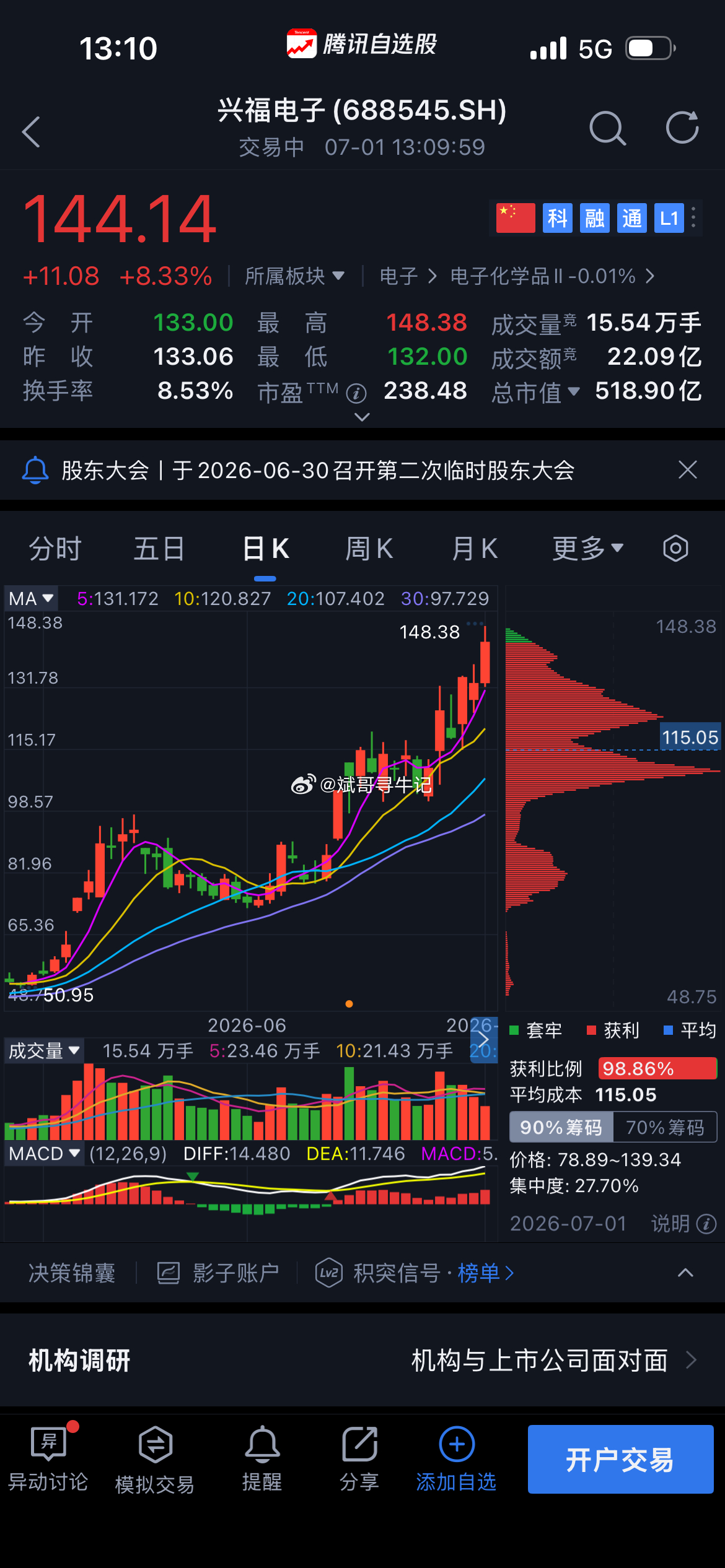兴福电子剩下的半仓也全部落袋了，你们的点赞在哪里？ 