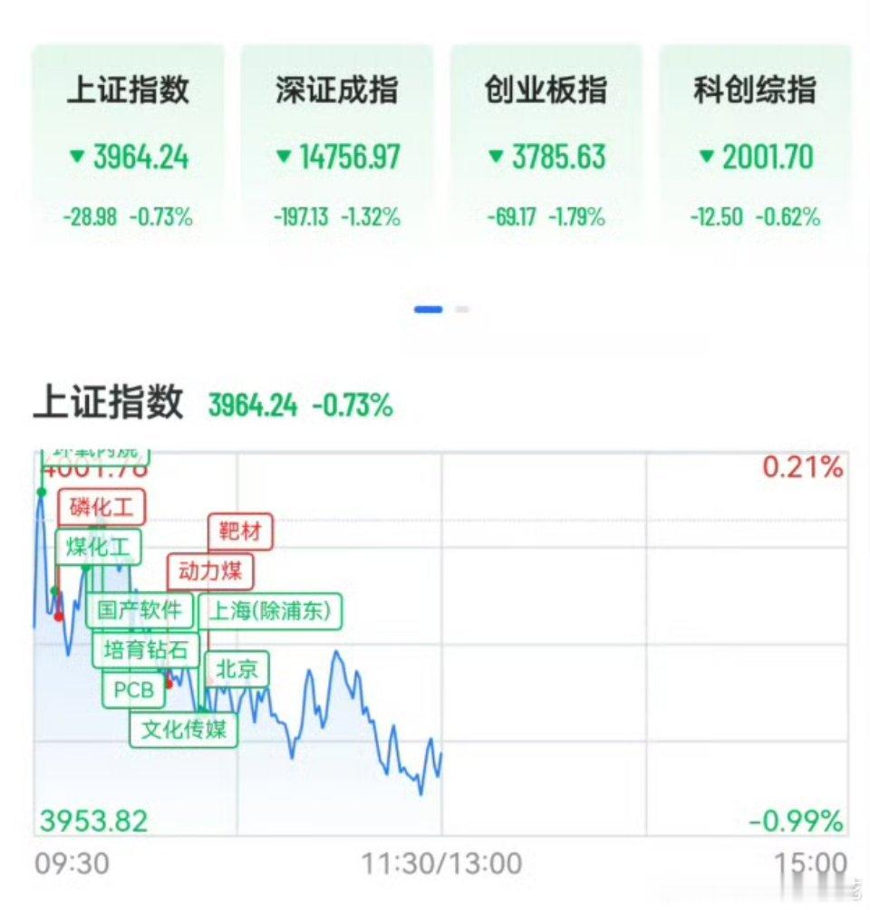 【A股影视传媒多股跌停，半导体材料逆势走强，兴福电子20cm涨停】6月11日，A