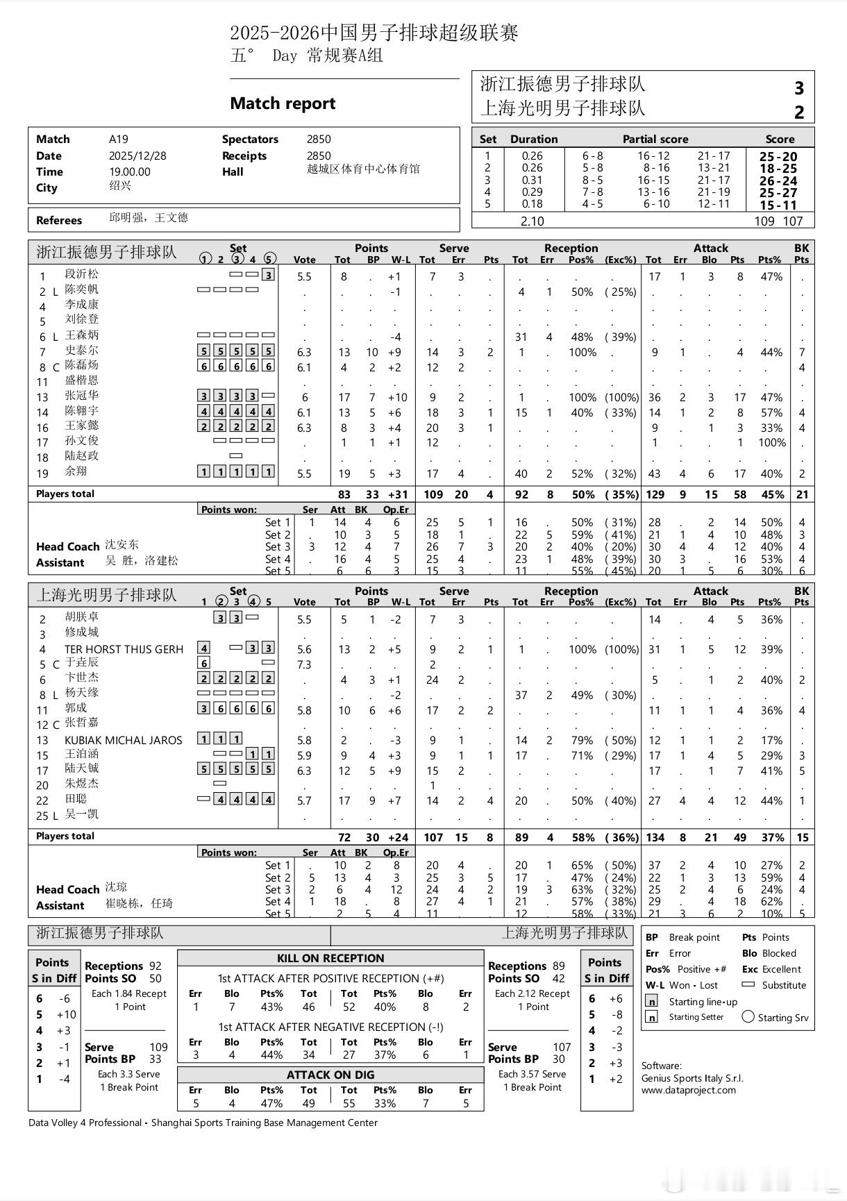 史泰尔:上一场五局有人骂我0拦，这一场呢，黑子说话👿 