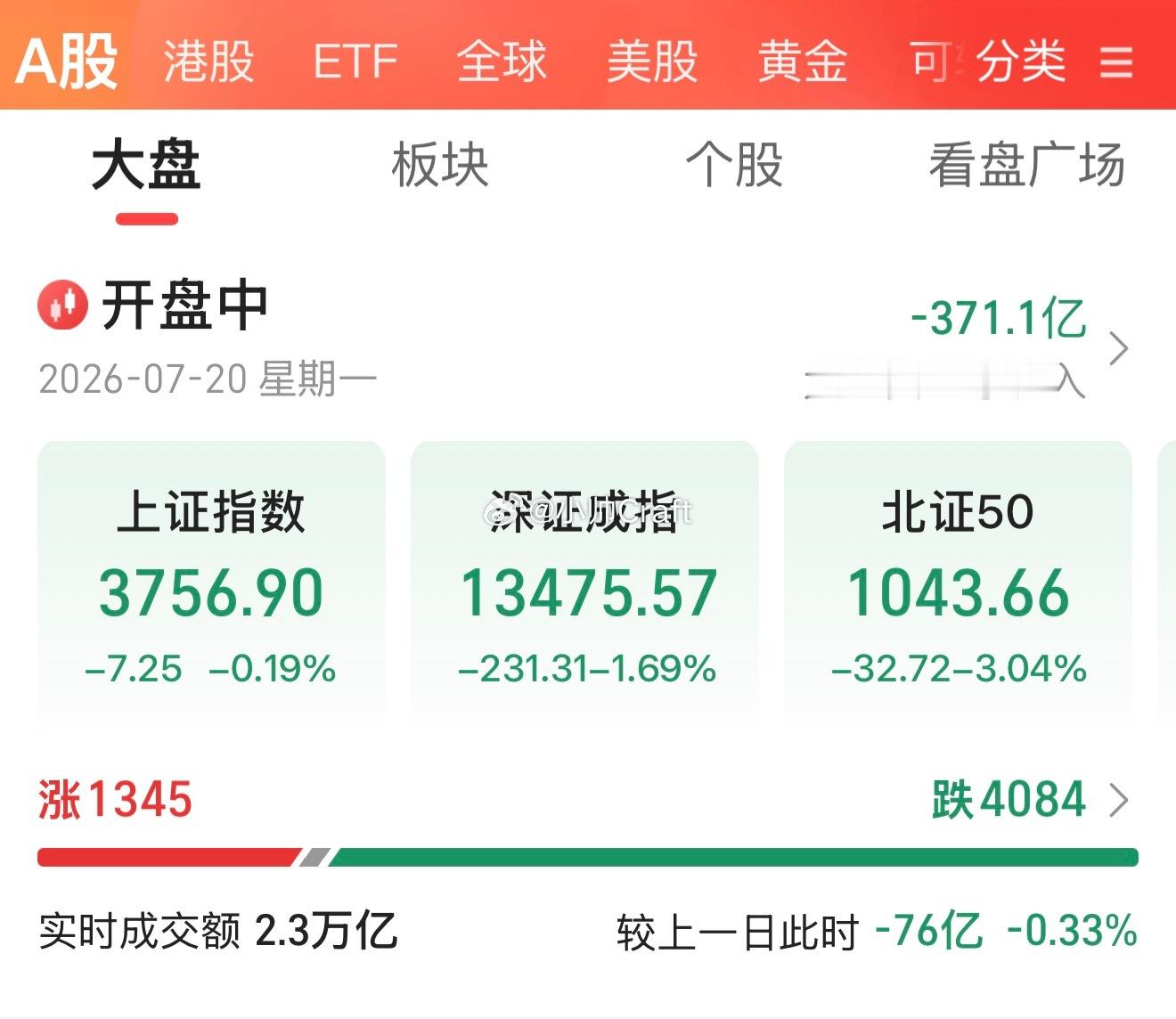 不行就别救了吧？这就是所谓的A股今天迎来大涨？？？ 珠海