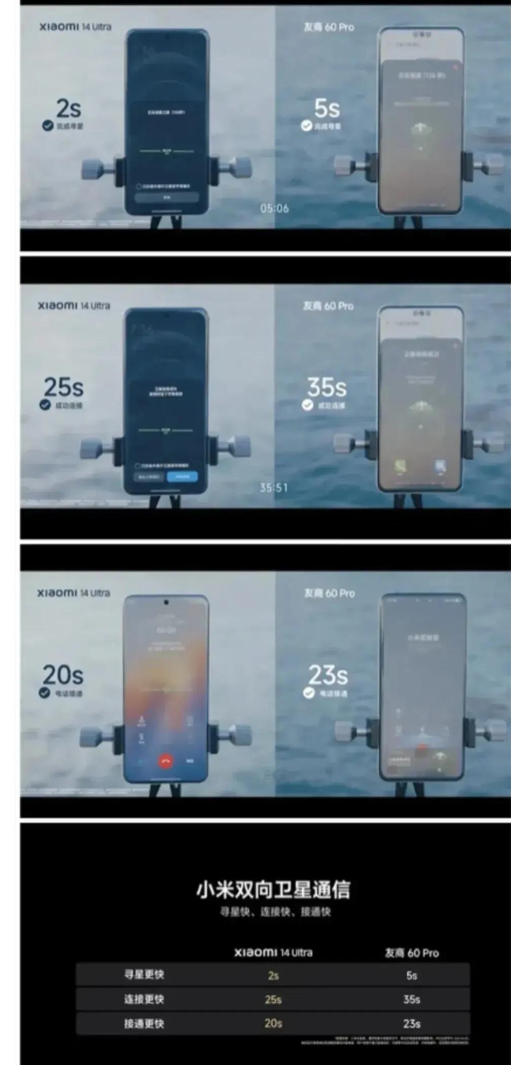 小米的双向卫星通讯来了，并且用了华子的mate60Pro+来做对比测试，结果是单