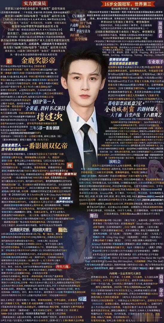 檀健次金鹿奖最佳男演员  | 檀健次亓宏刚 靠近光，追随光，成为光，散发光，期待