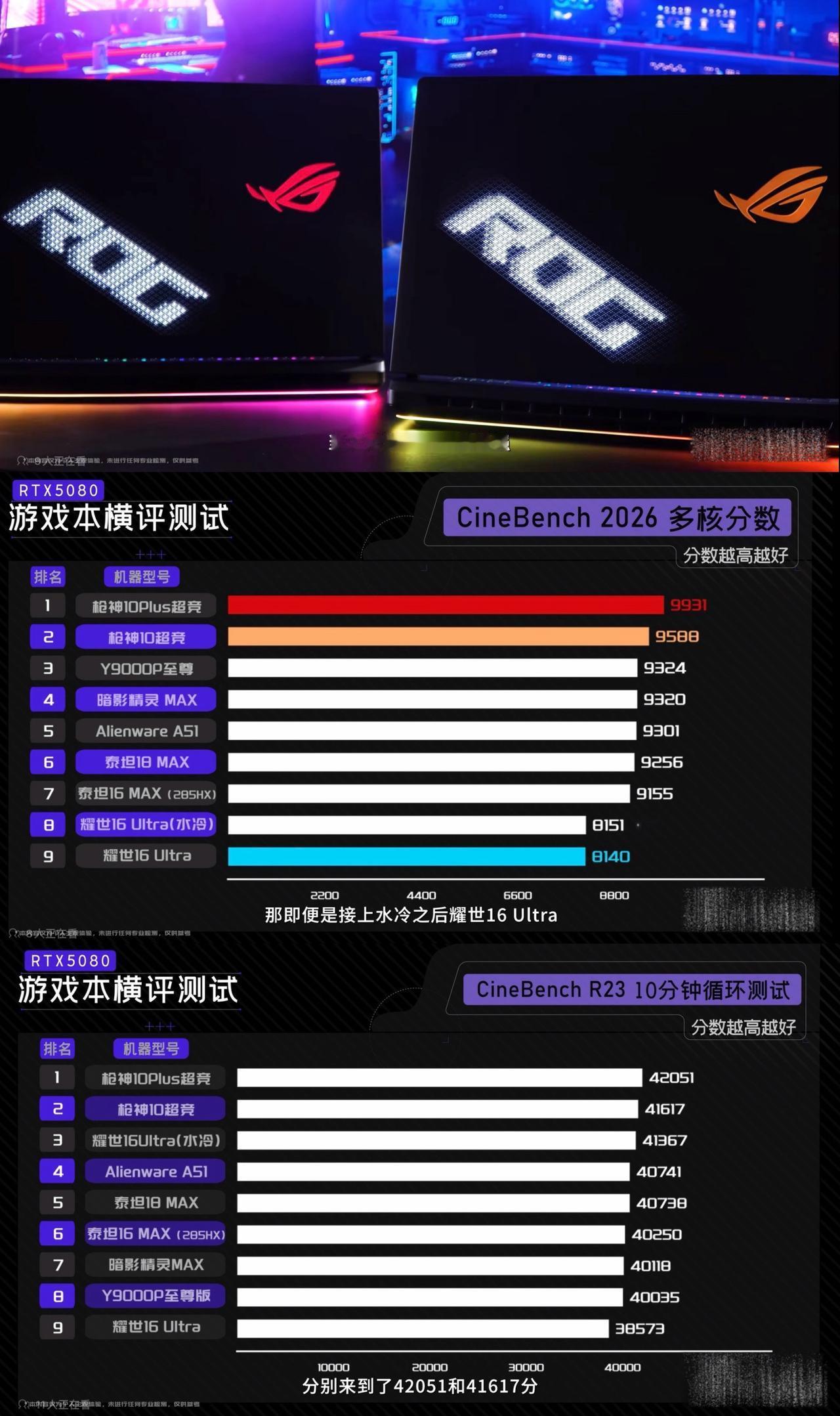 风冷干赢水冷？最高性能400w？游戏本这么弔的[6][6]

看了UP主大康评测