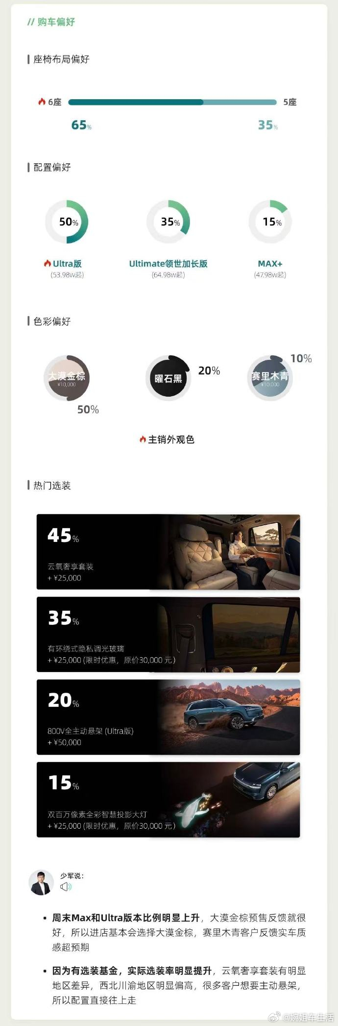 全新问界M9上市进店量攀升  最近看到全新问界M9上市的反响，真心觉得中国高端S