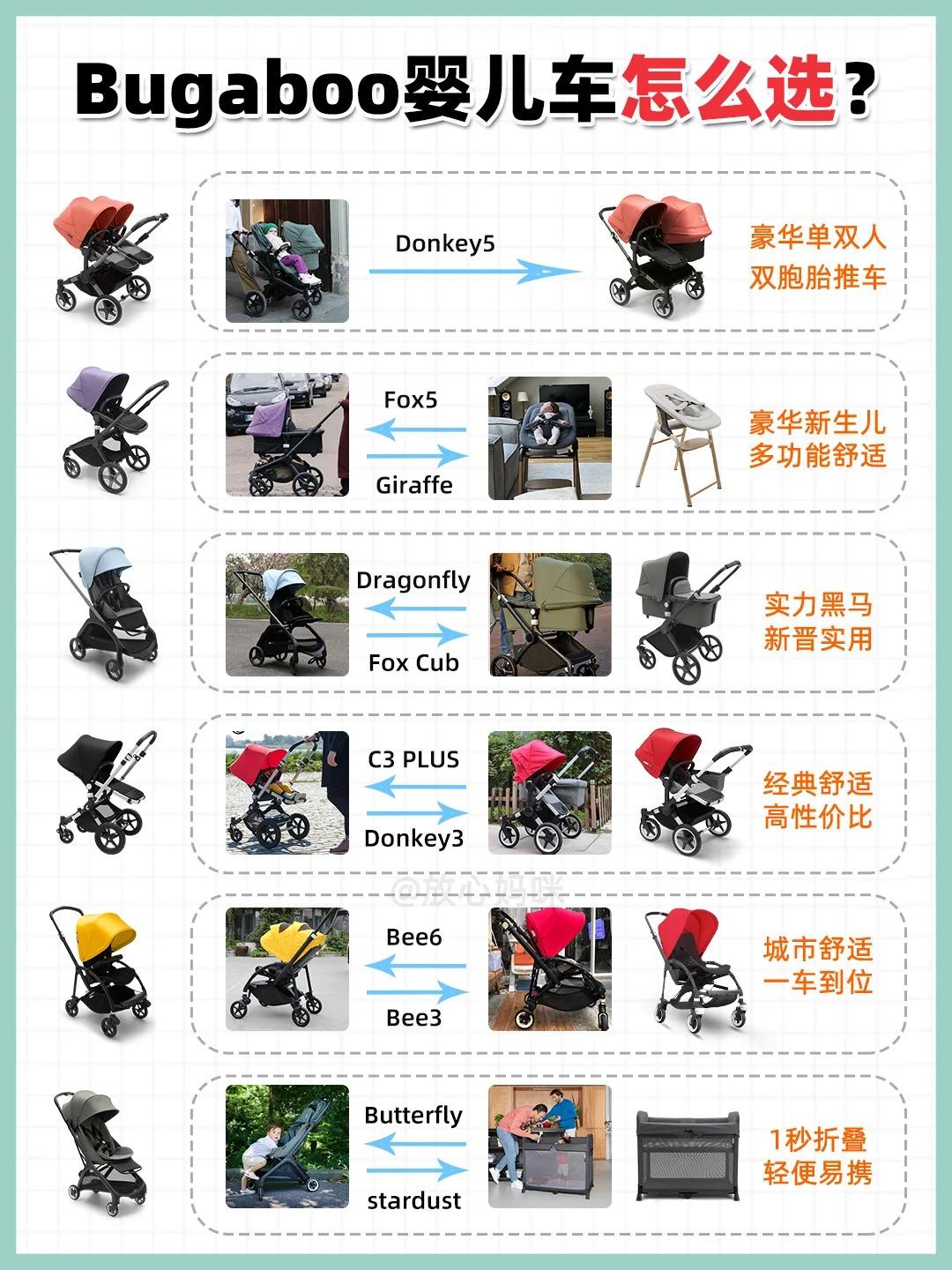 一次性搞懂Bugaboo婴儿车如何选❓。新手Bugaboo婴儿车怎么选...