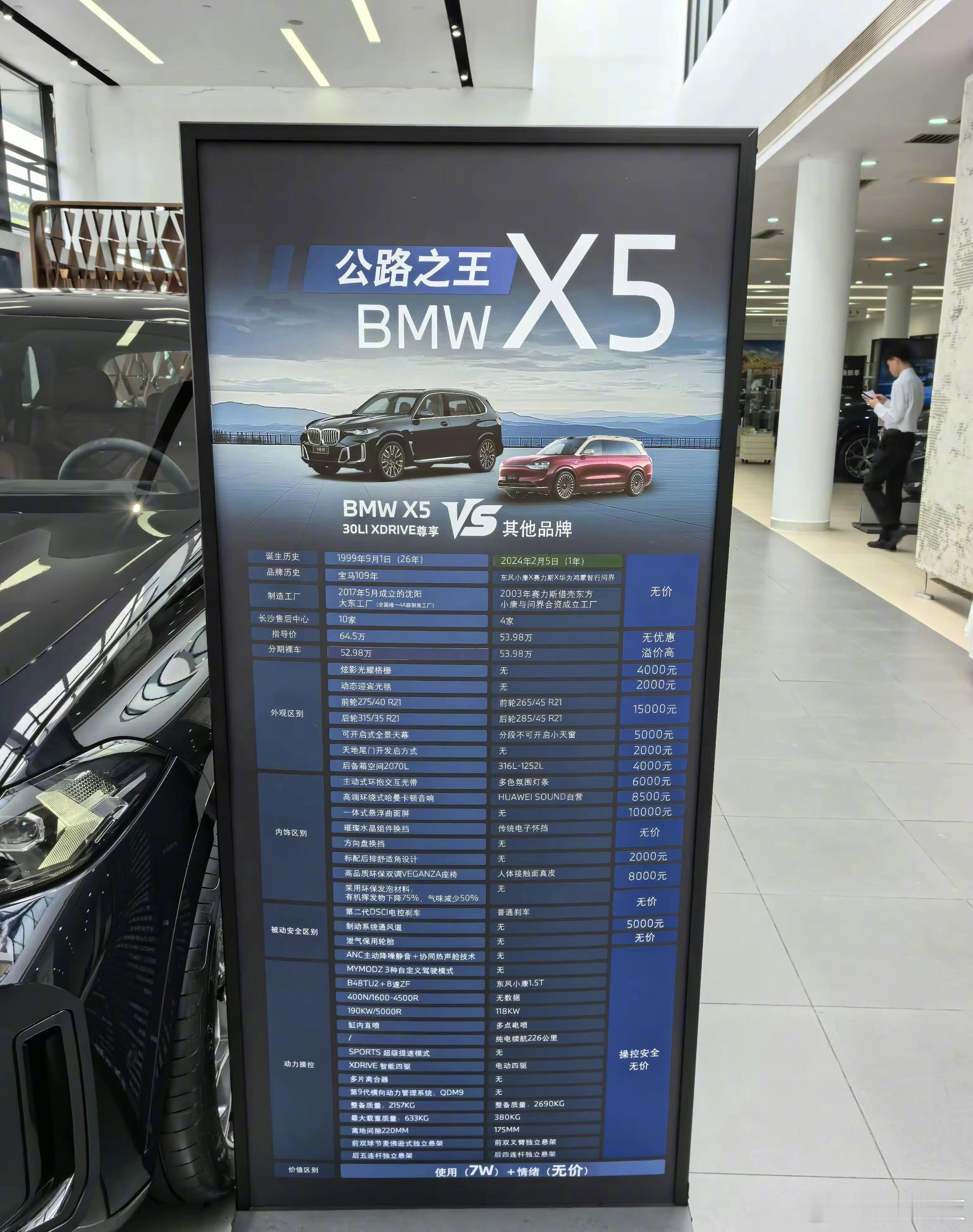 有宝马门店将宝马X5和问界M9直接贴出来进行全面对比。 ​​​