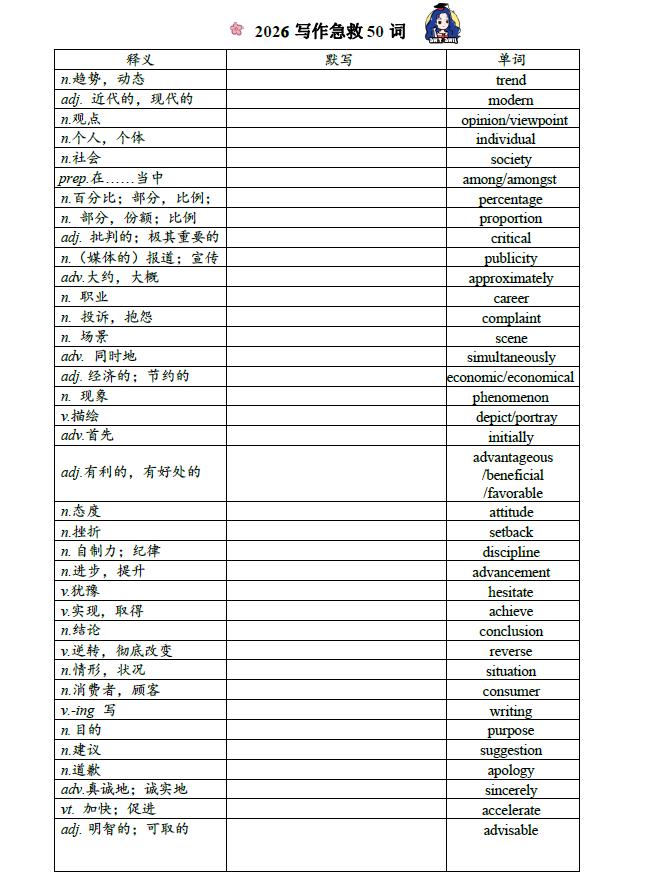 26王晶婷《写作急救50词》