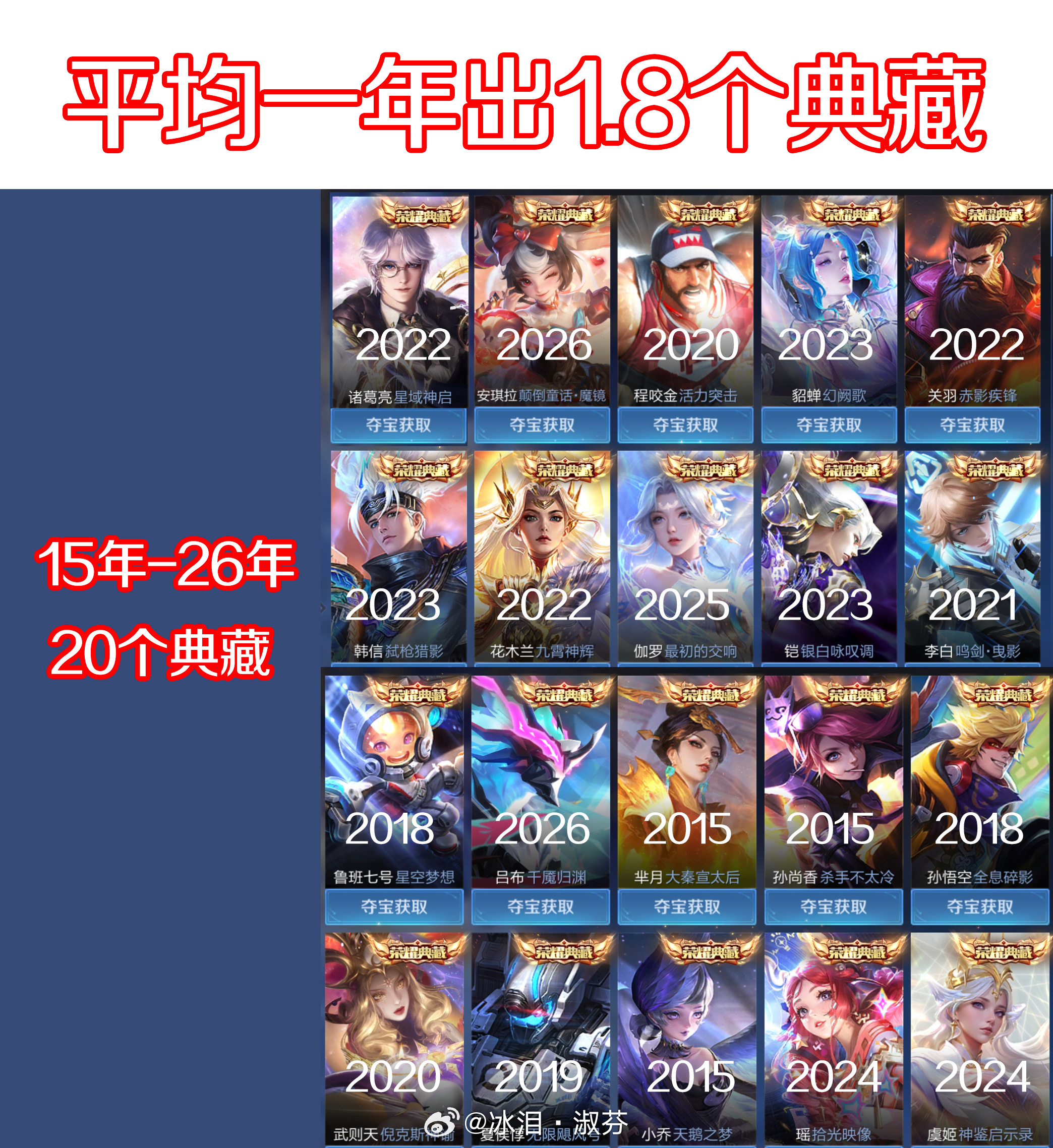 典藏11年才出了20个，无双3年就已经出了14个了王者荣耀游戏日常