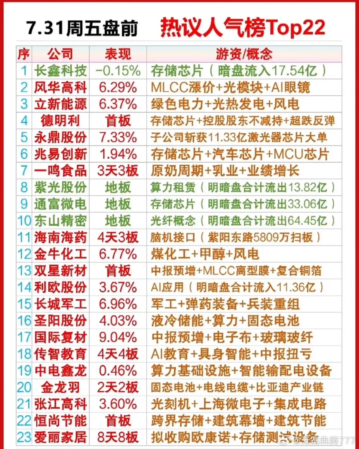 分享图片 