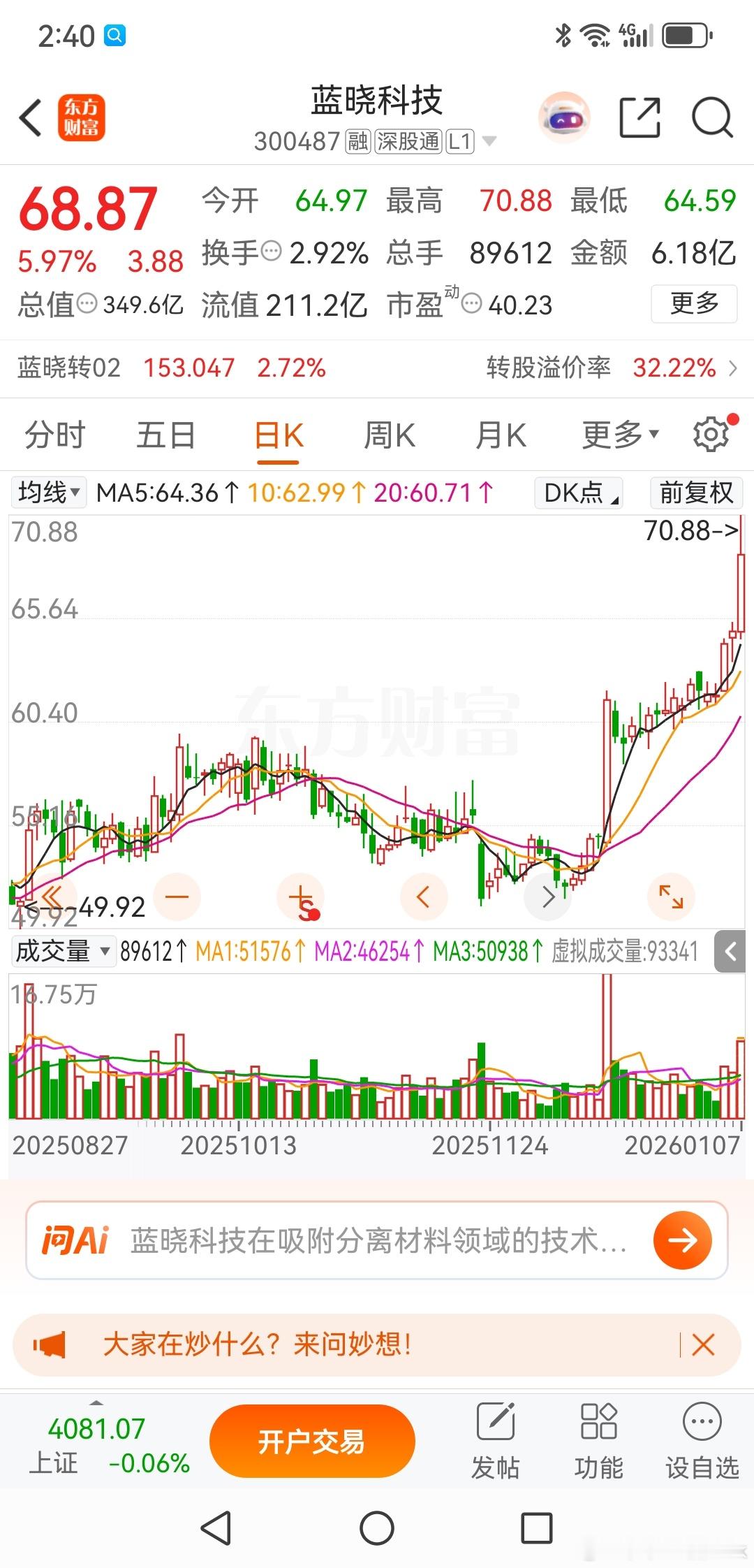 蓝晓科技，获利了结了我就喜欢这种举杠铃的，在这里我将阐述一下，什么是举杠铃的形态